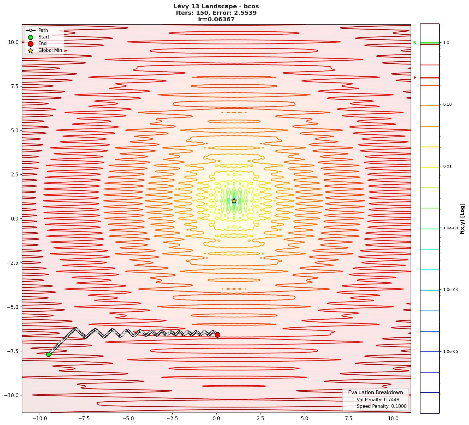 Lévy 13 visualization