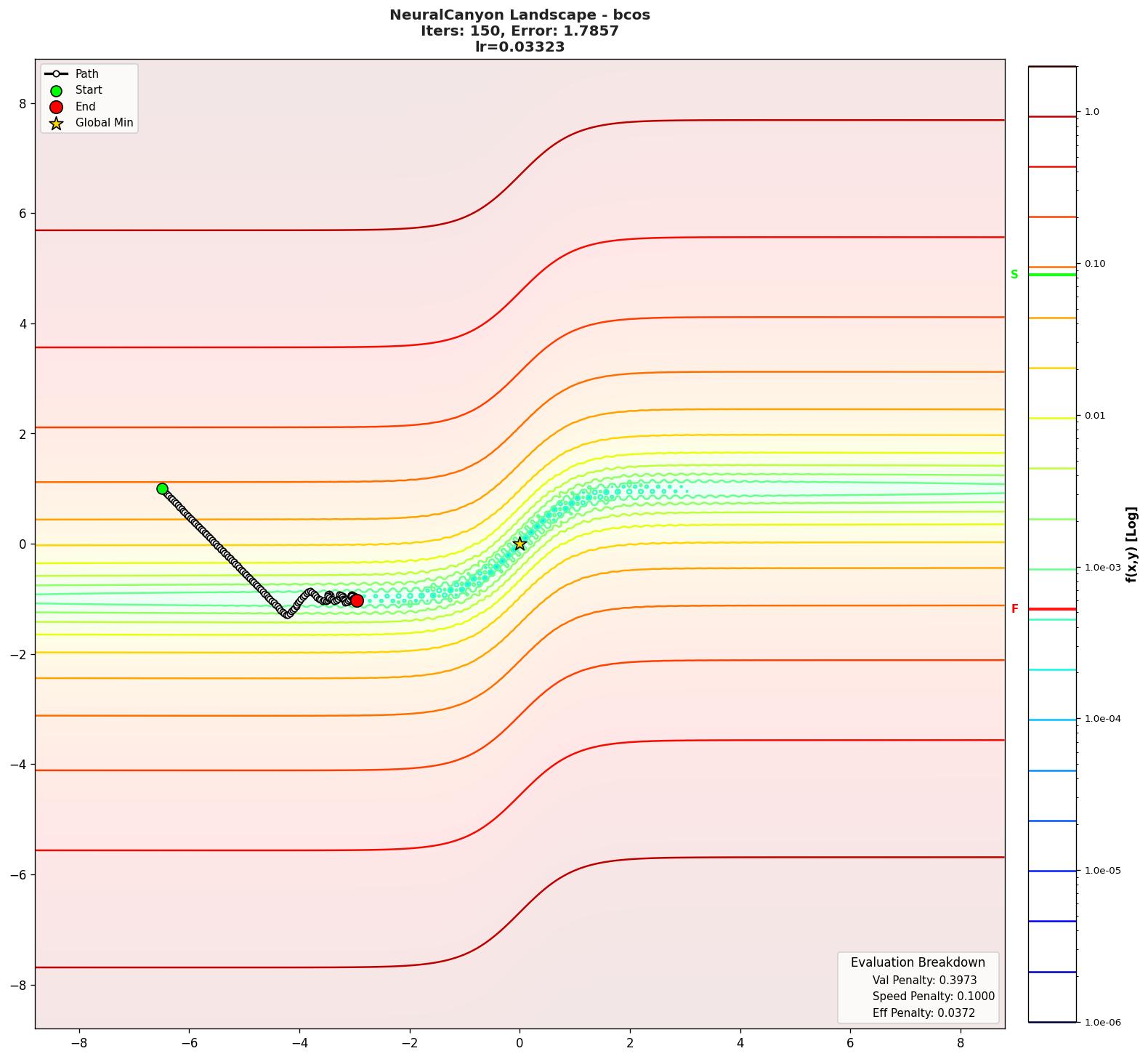 NeuralCanyon visualization