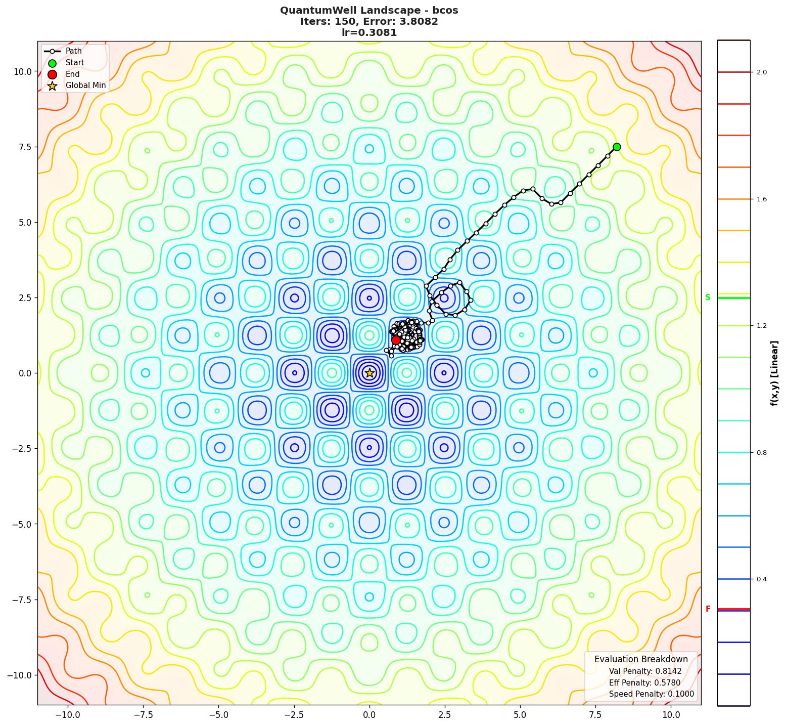 QuantumWell visualization