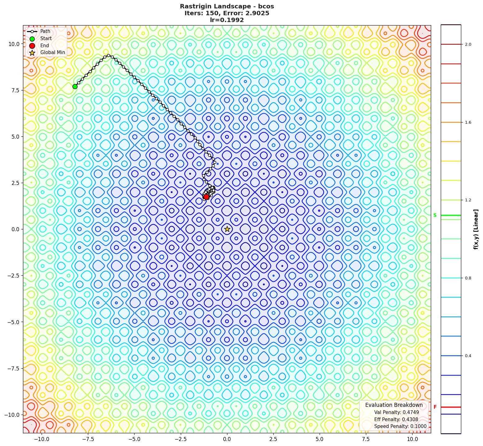 Rastrigin visualization
