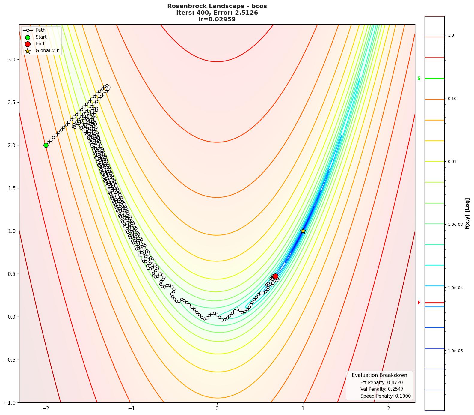 Rosenbrock visualization