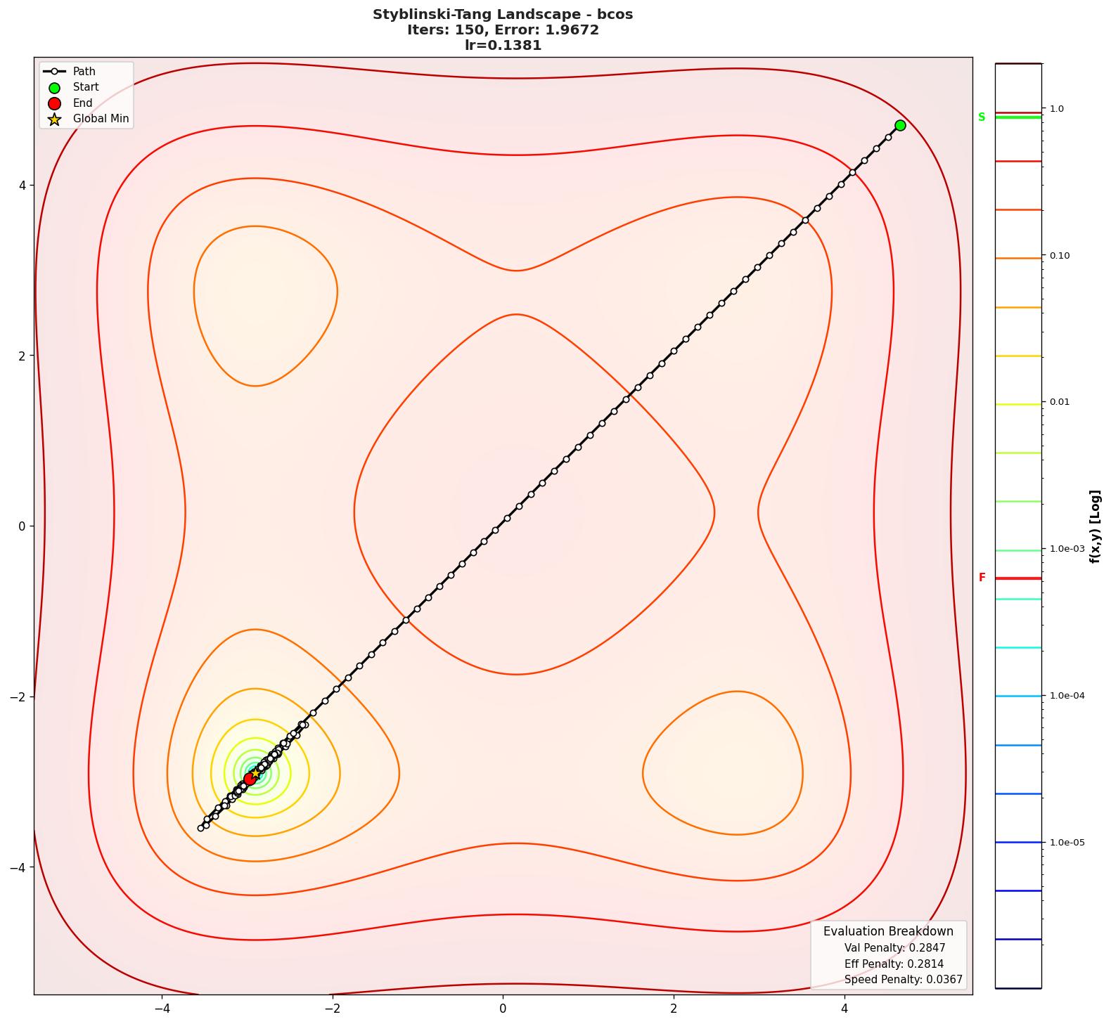 Styblinski-Tang visualization