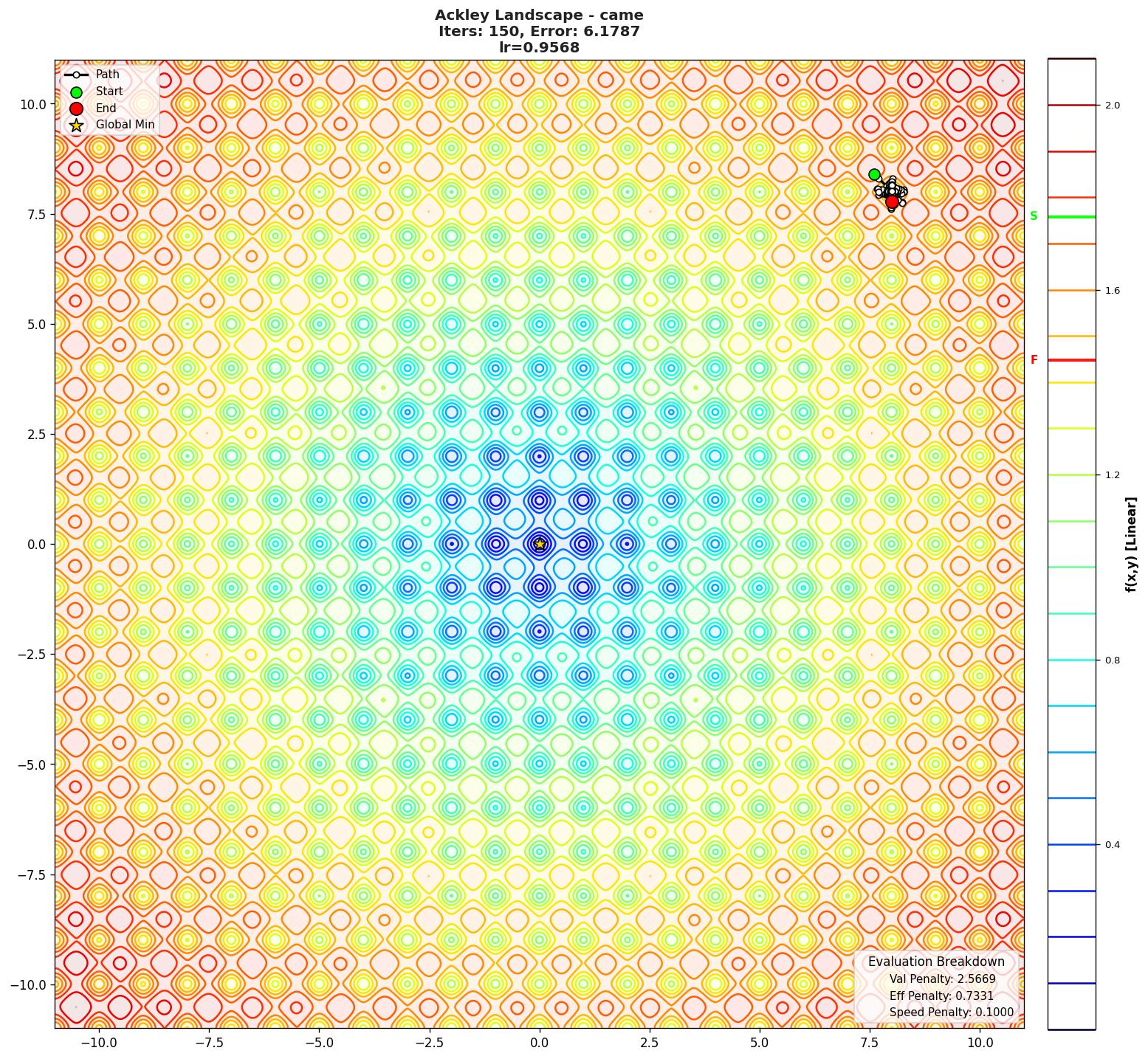 Ackley visualization