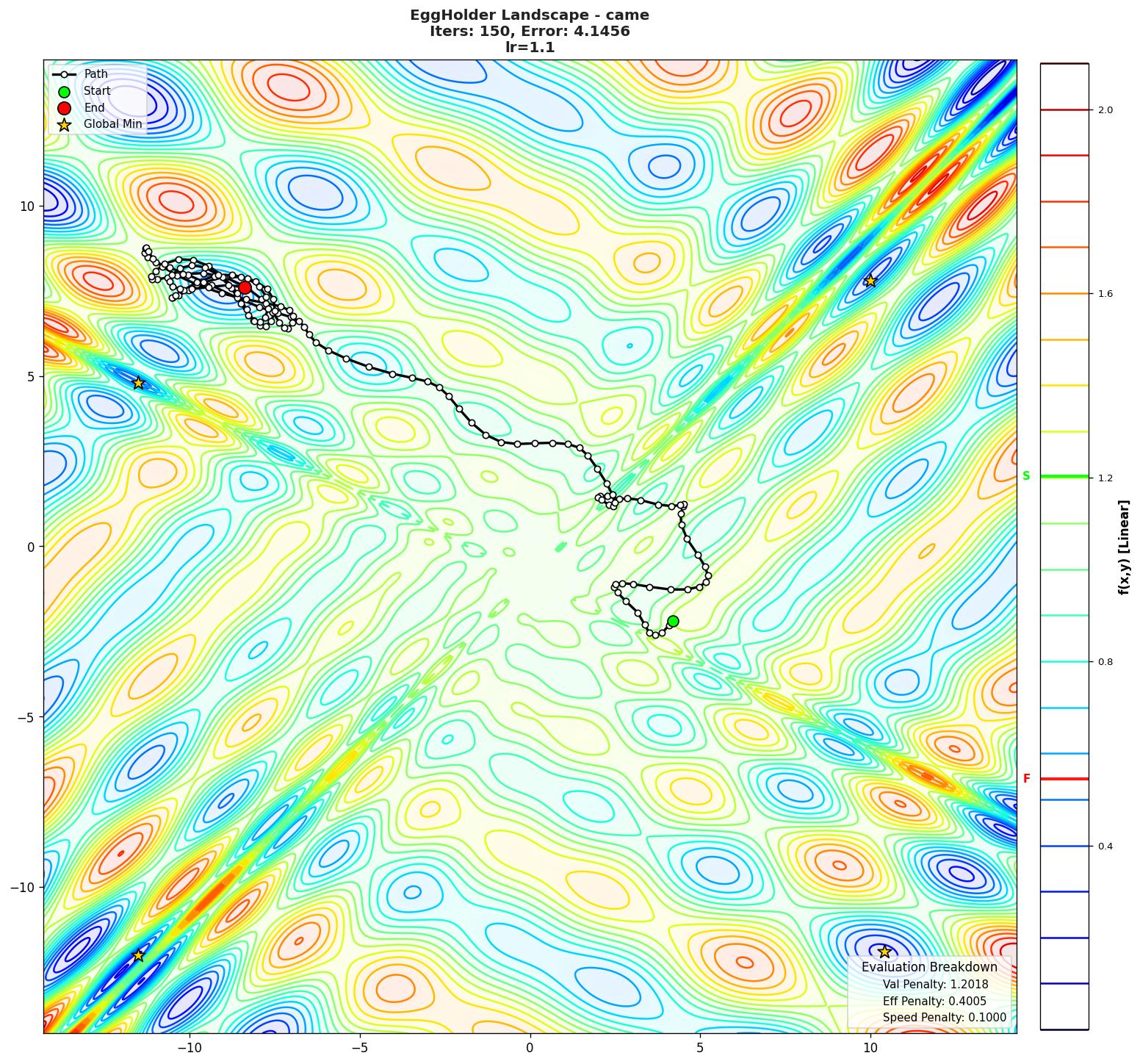 EggHolder visualization