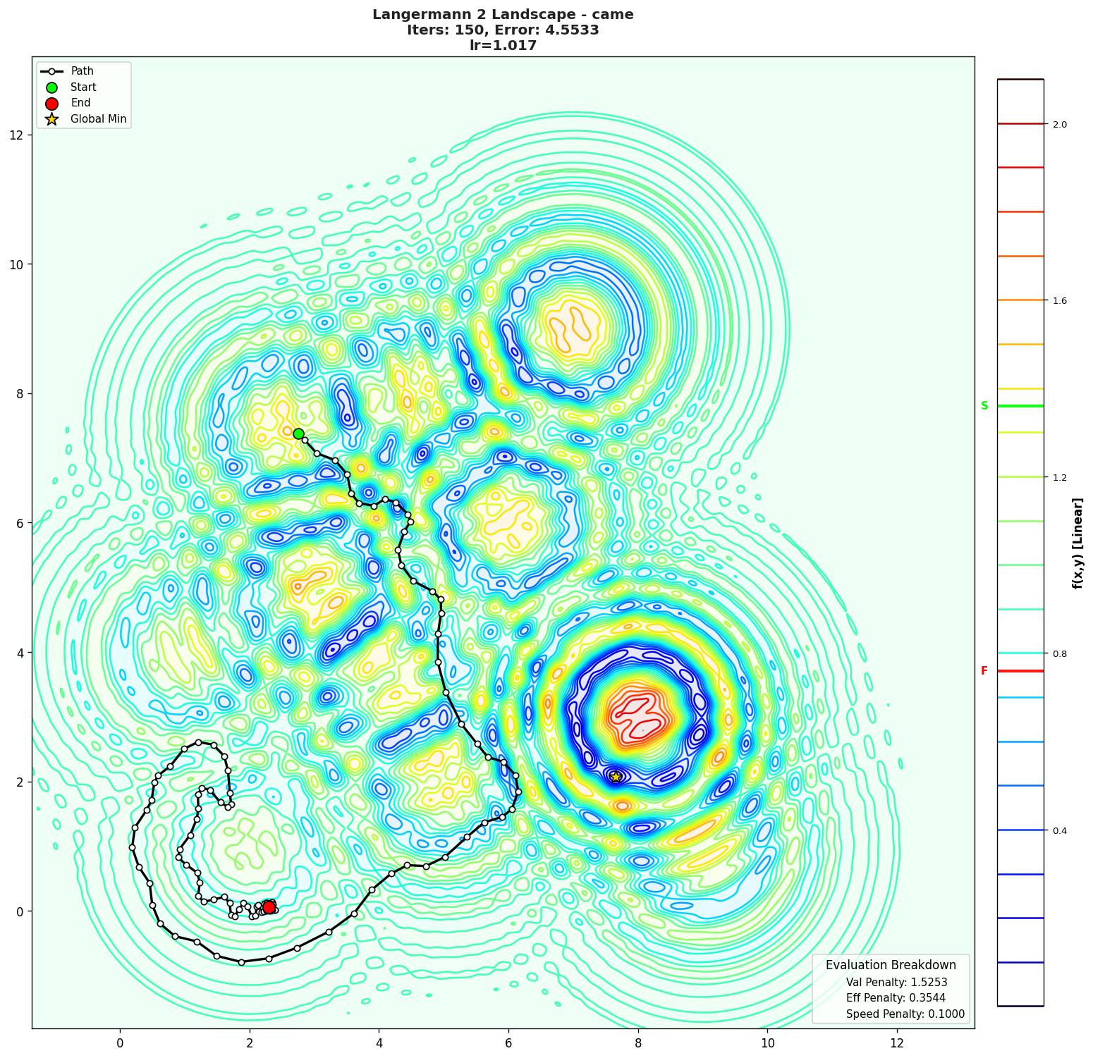 Langermann 2 visualization