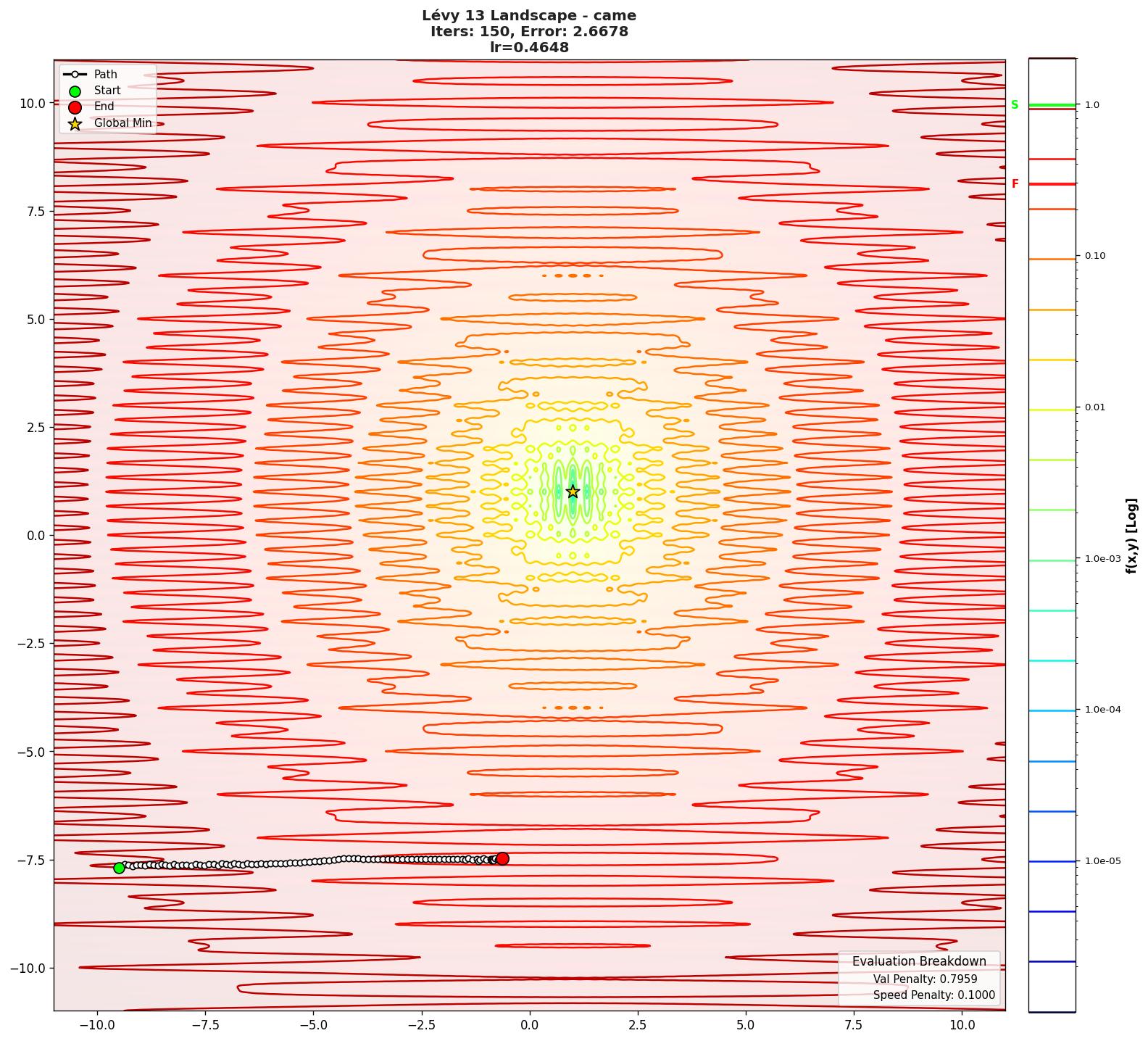 Lévy 13 visualization