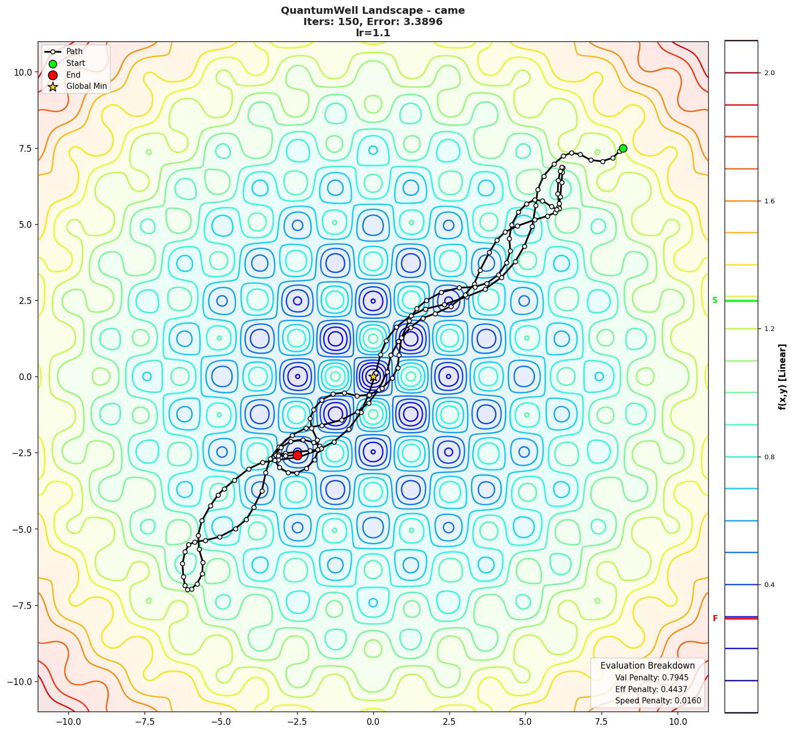 QuantumWell visualization