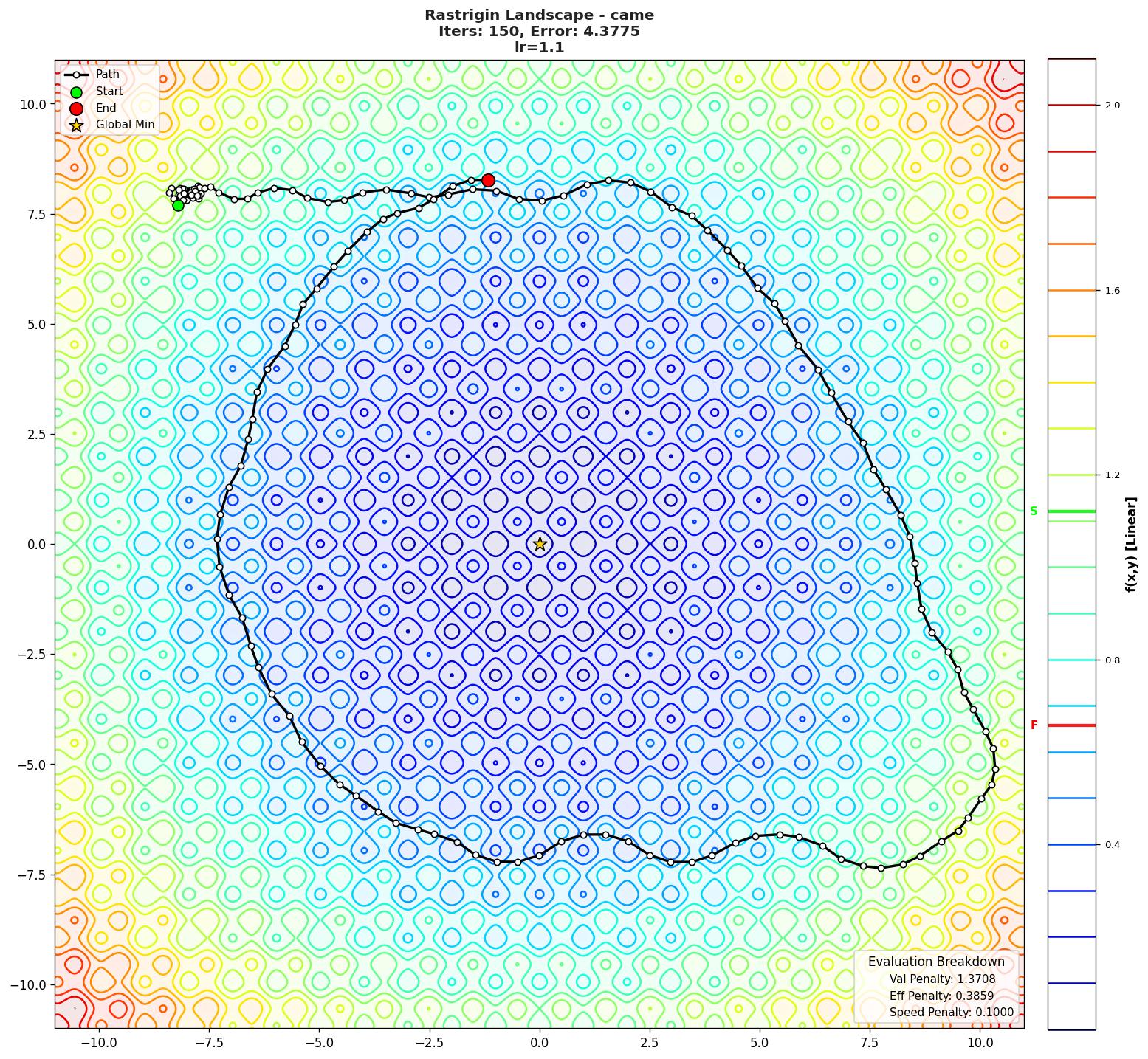 Rastrigin visualization