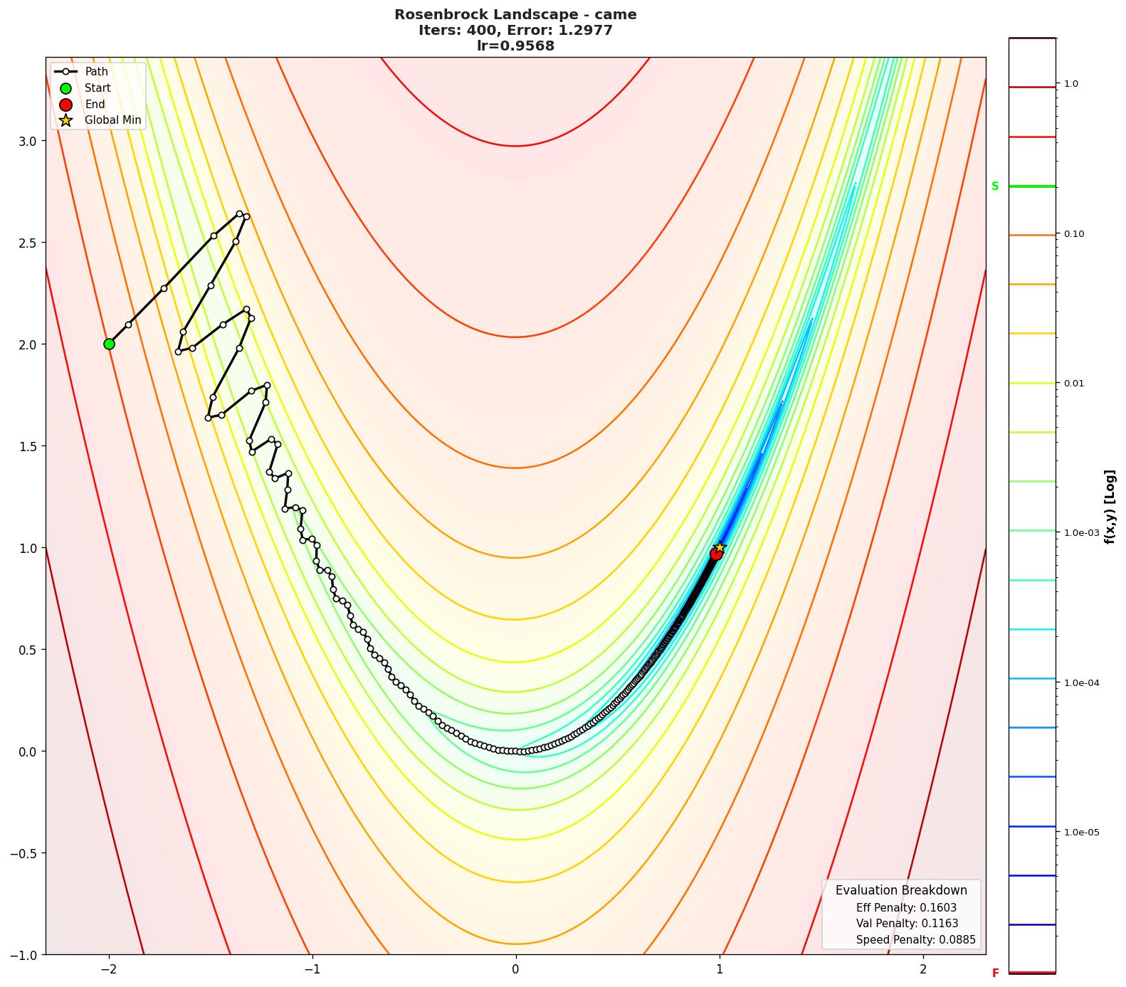 Rosenbrock visualization