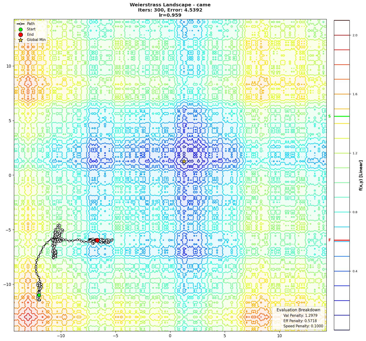 Weierstrass visualization