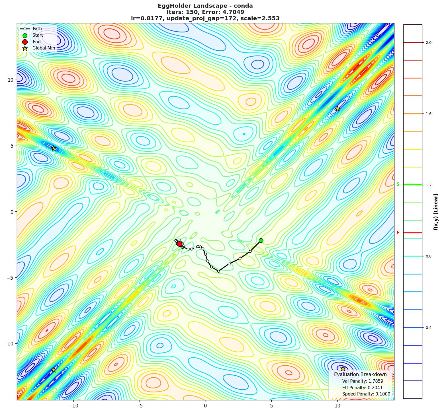 EggHolder visualization
