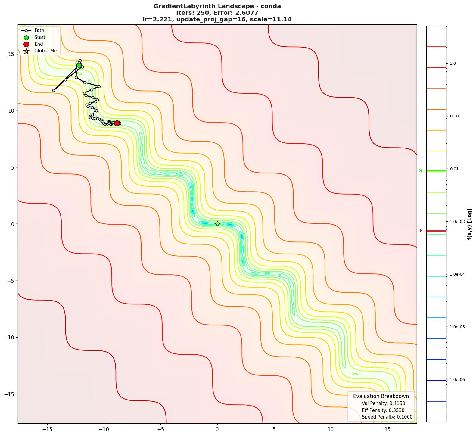 GradientLabyrinth visualization