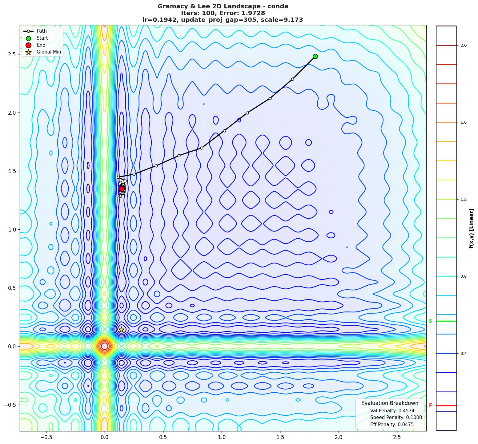 Gramacy & Lee 2D visualization
