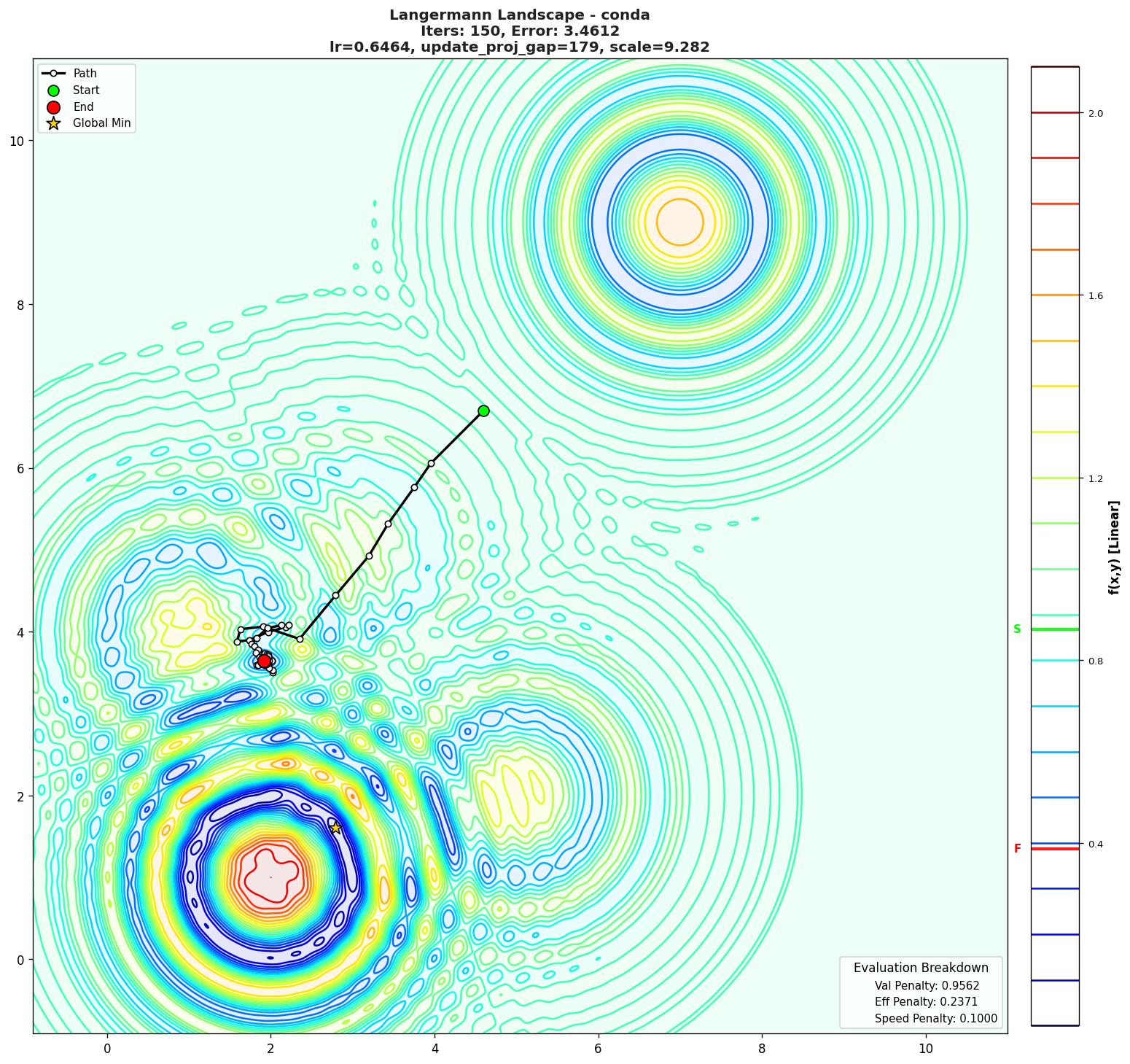 Langermann visualization