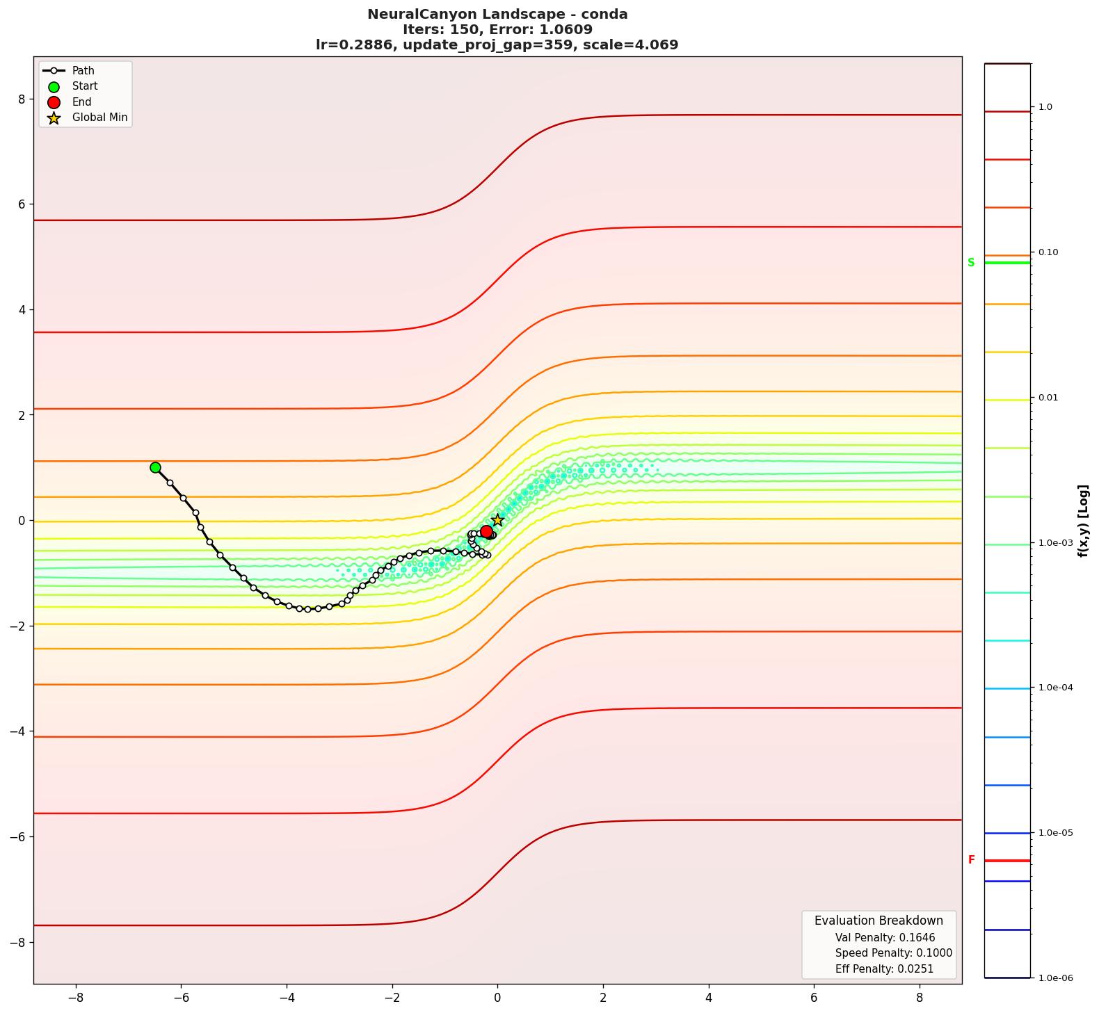NeuralCanyon visualization
