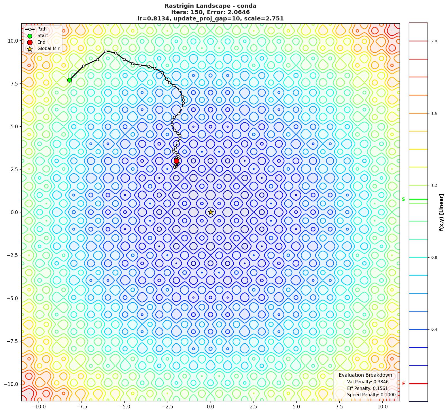 Rastrigin visualization