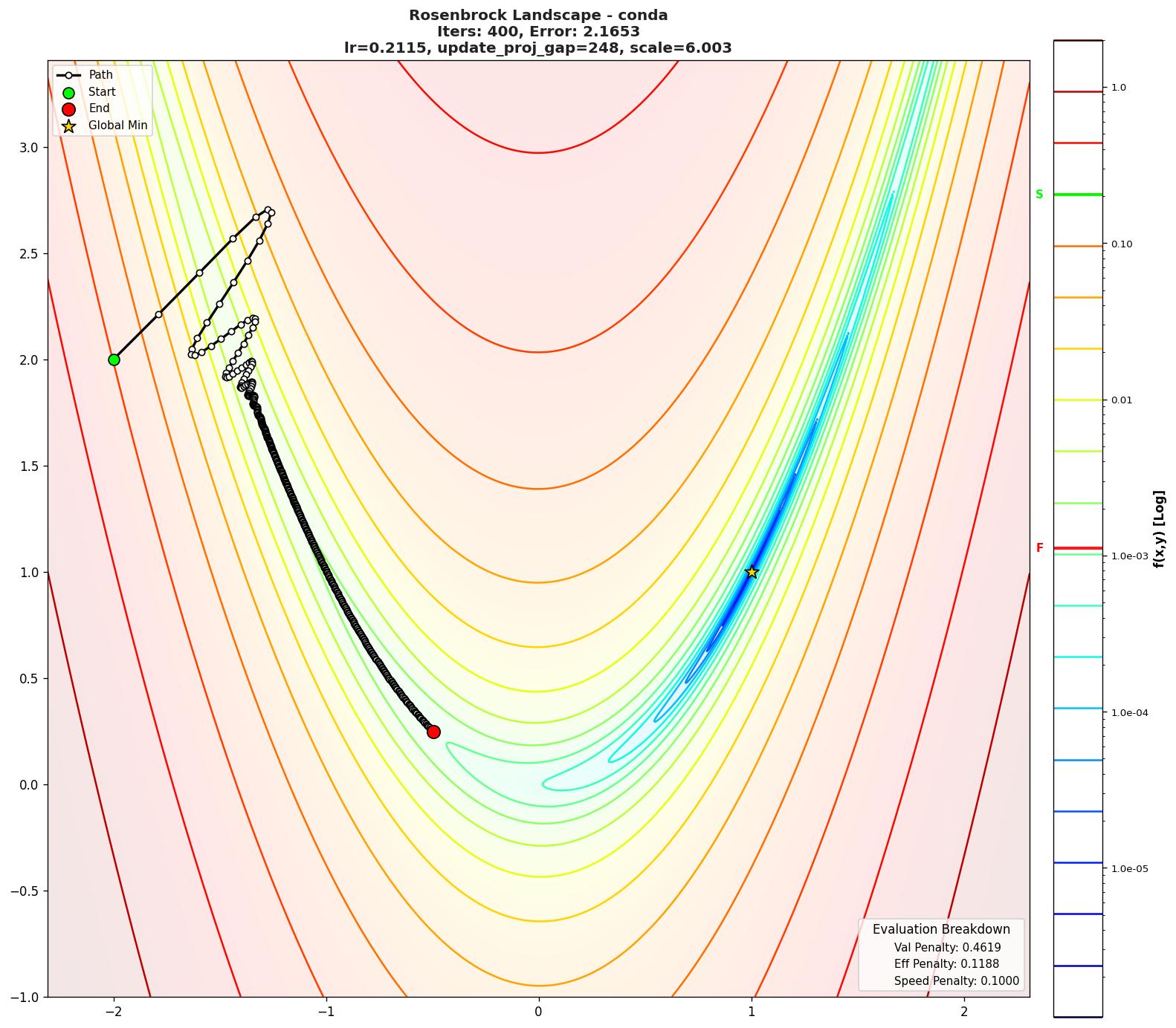 Rosenbrock visualization