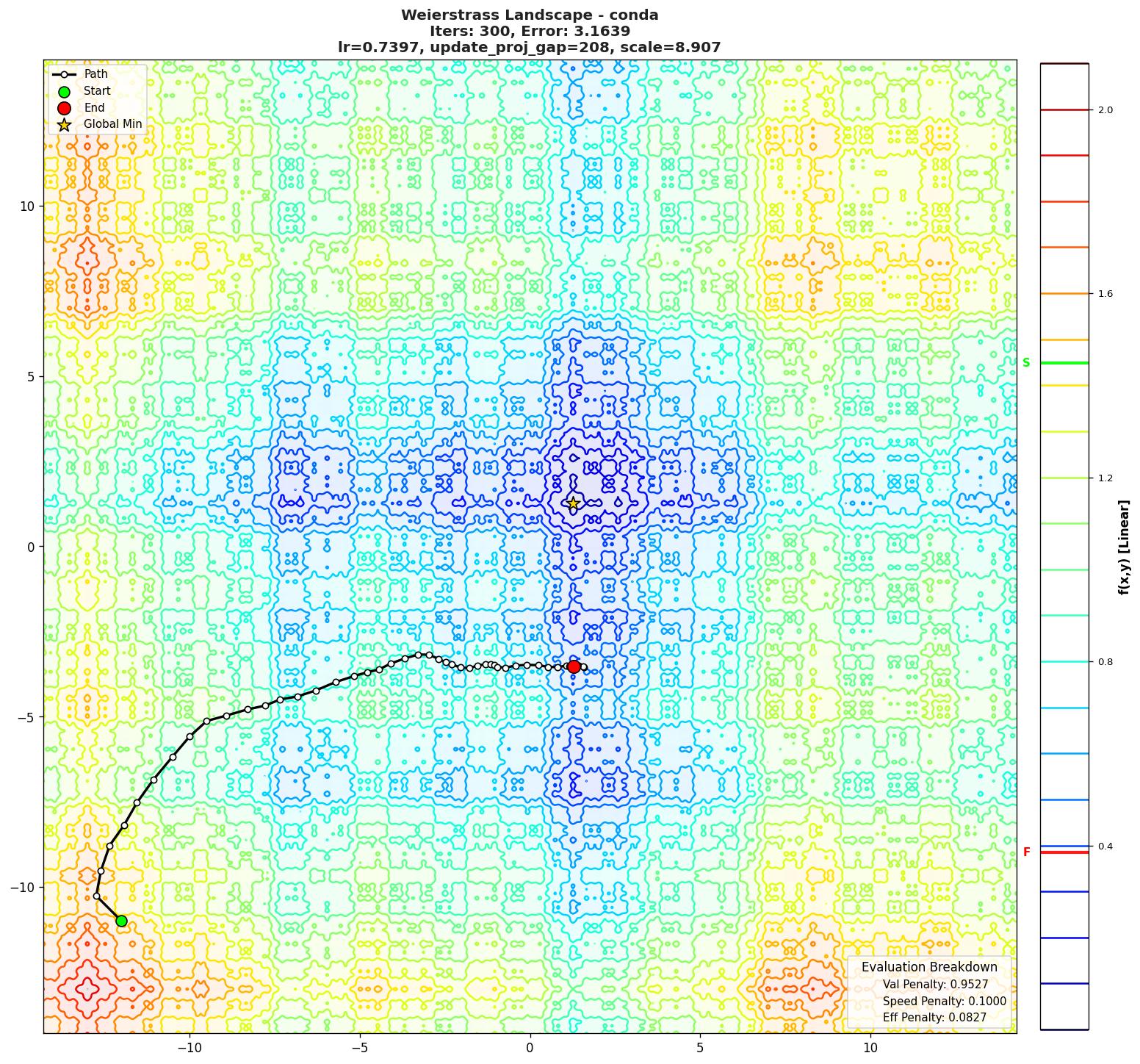 Weierstrass visualization