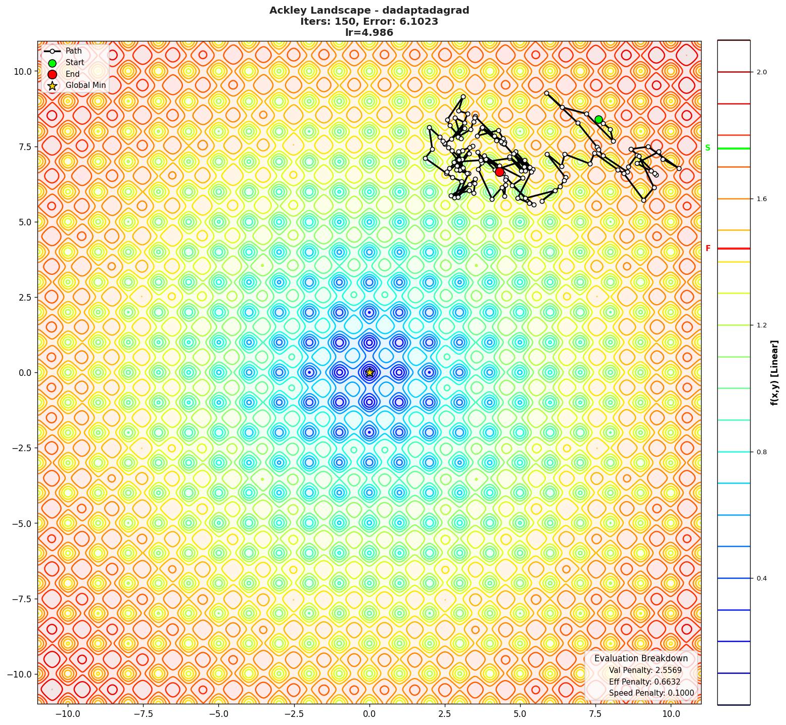 Ackley visualization