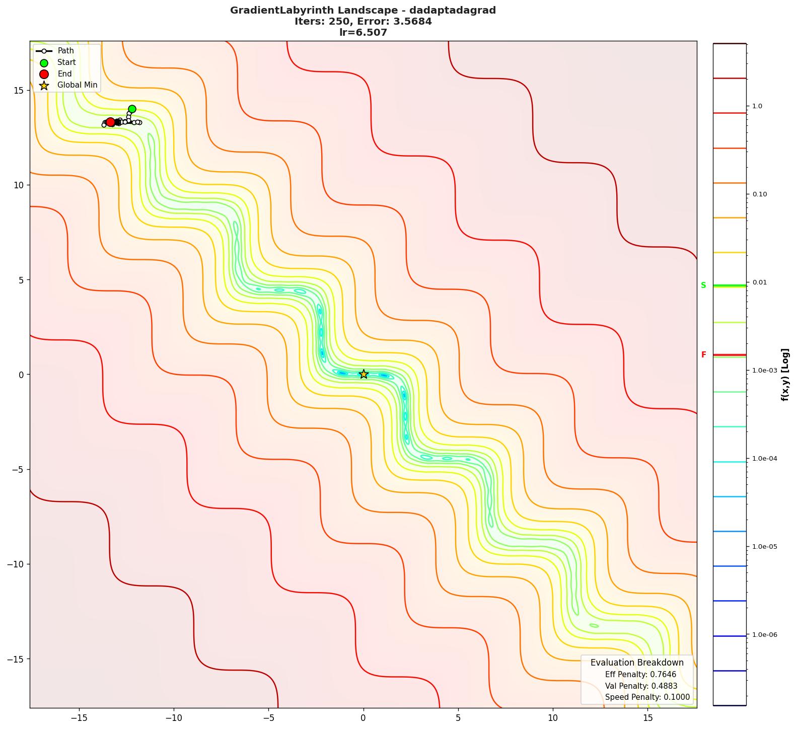 GradientLabyrinth visualization