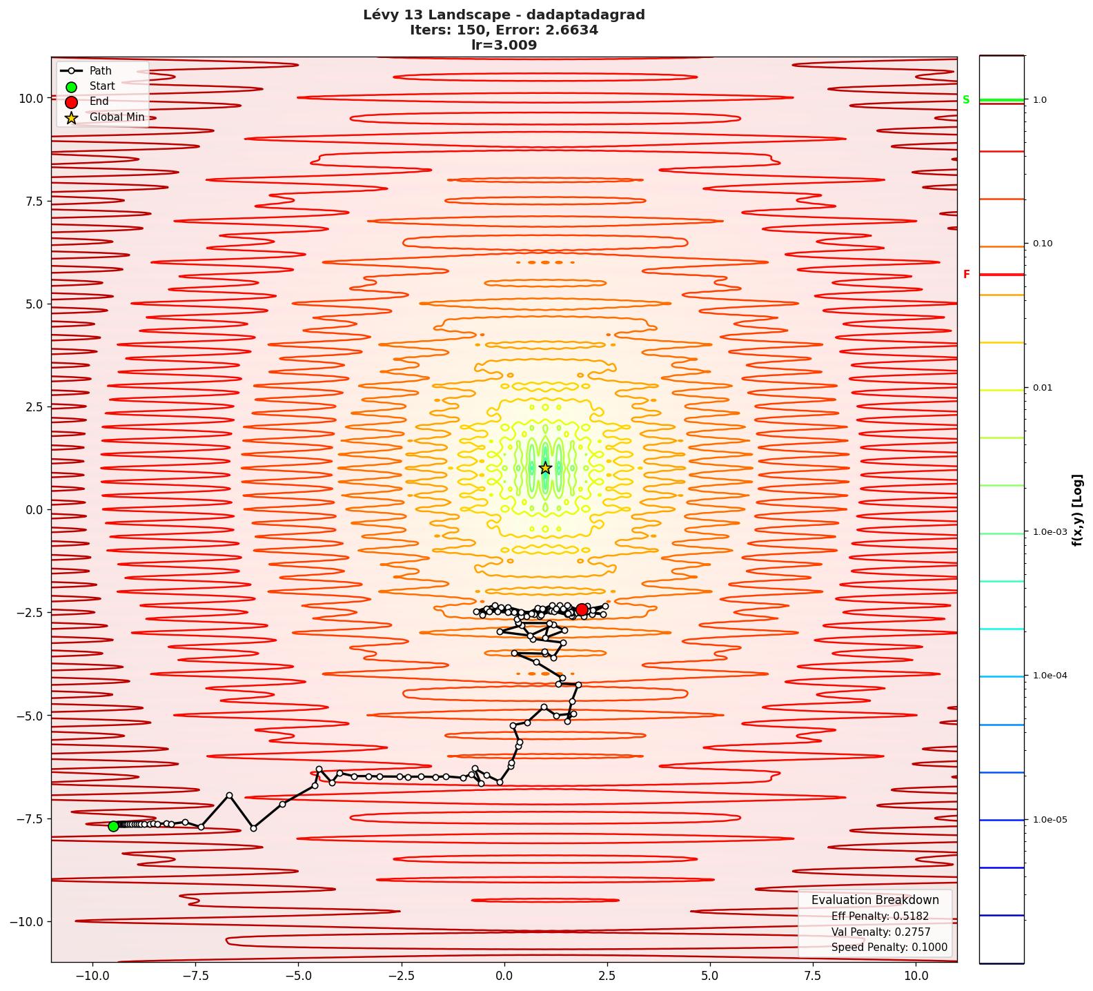 Lévy 13 visualization