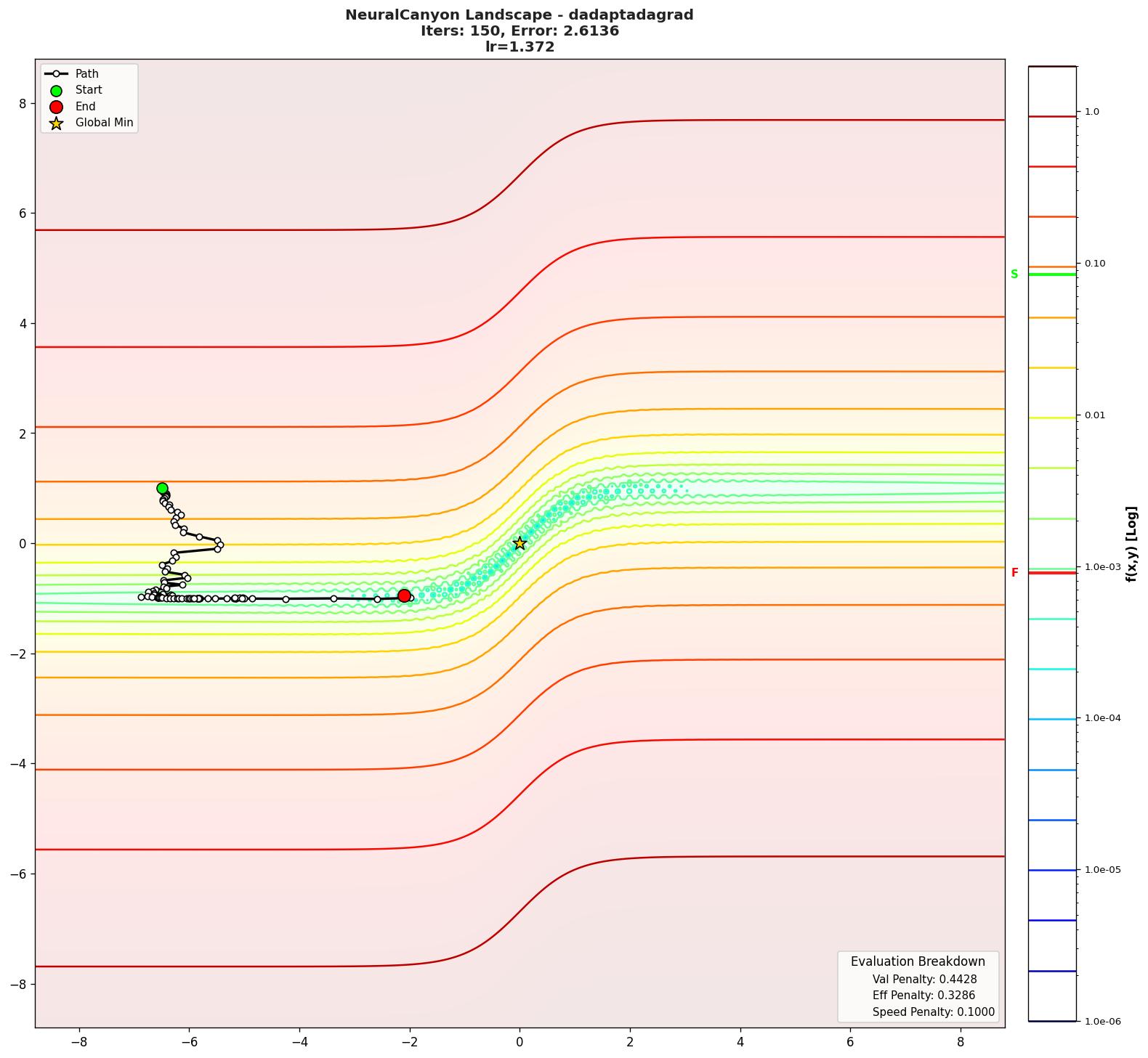 NeuralCanyon visualization