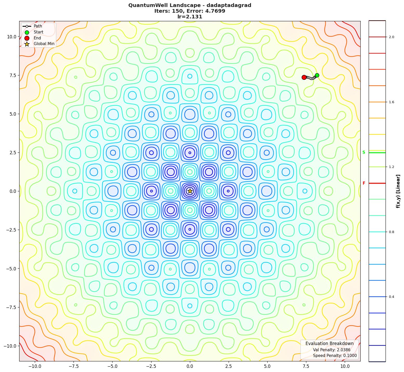 QuantumWell visualization