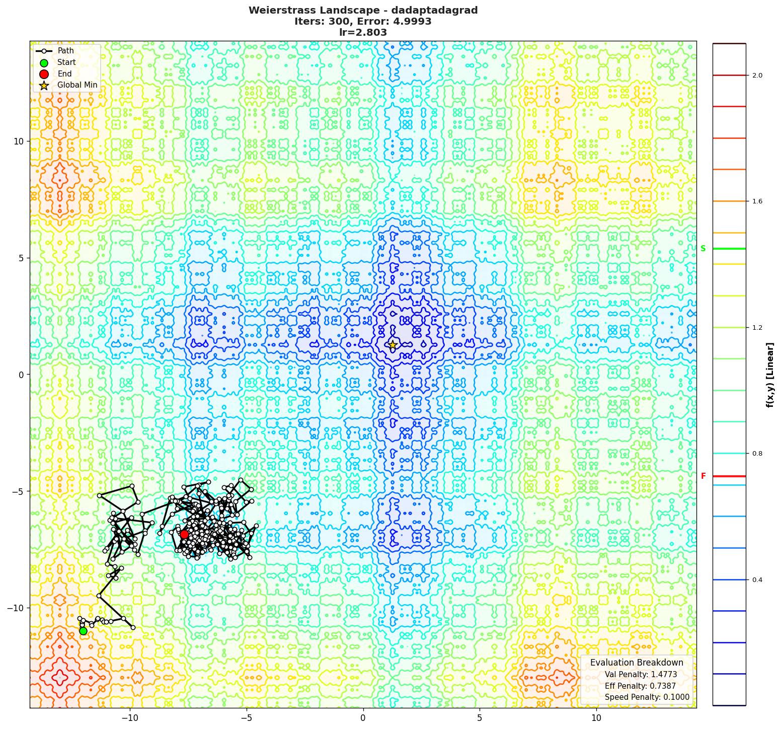 Weierstrass visualization