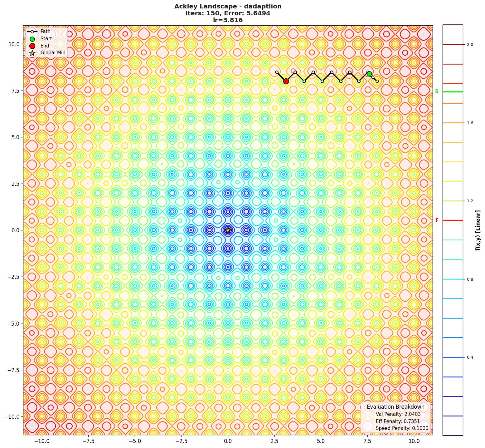Ackley visualization