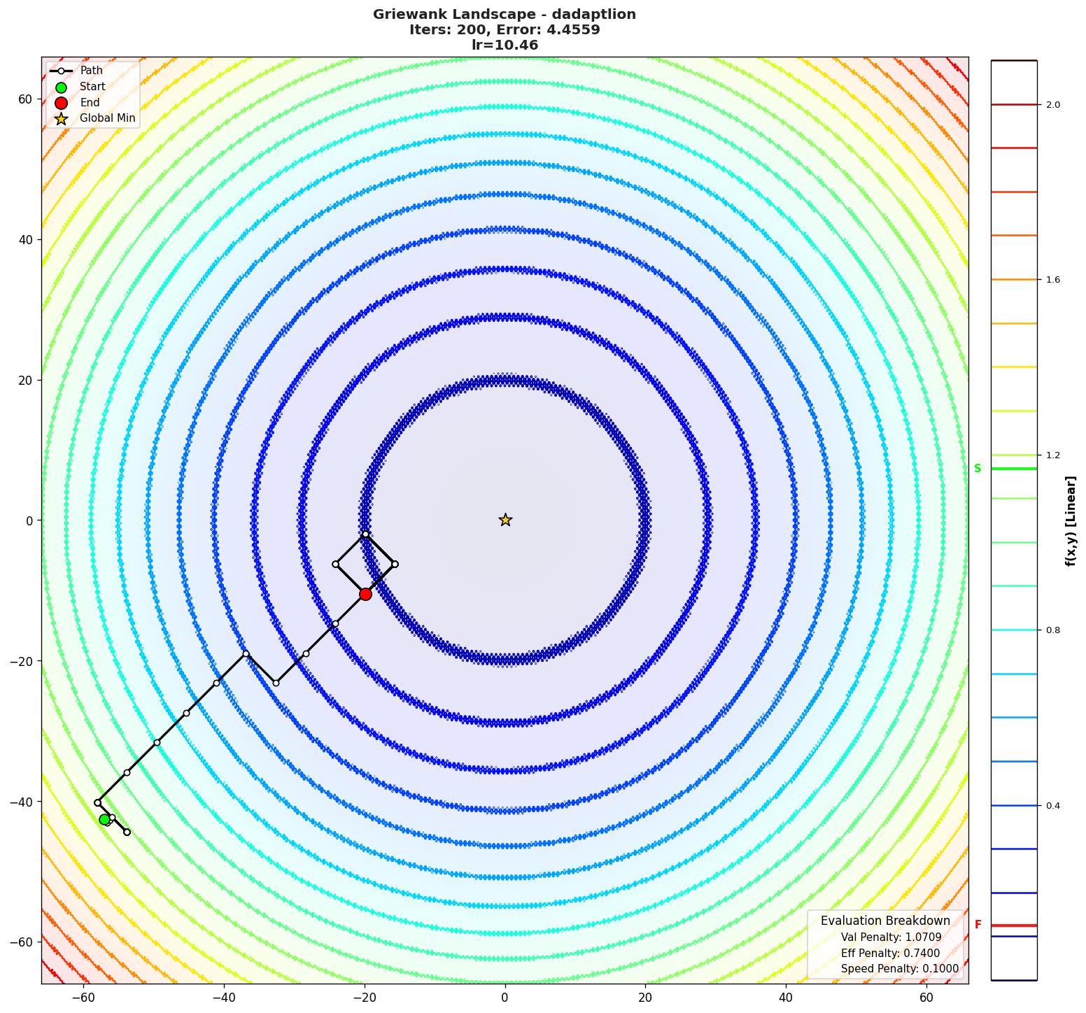 Griewank visualization