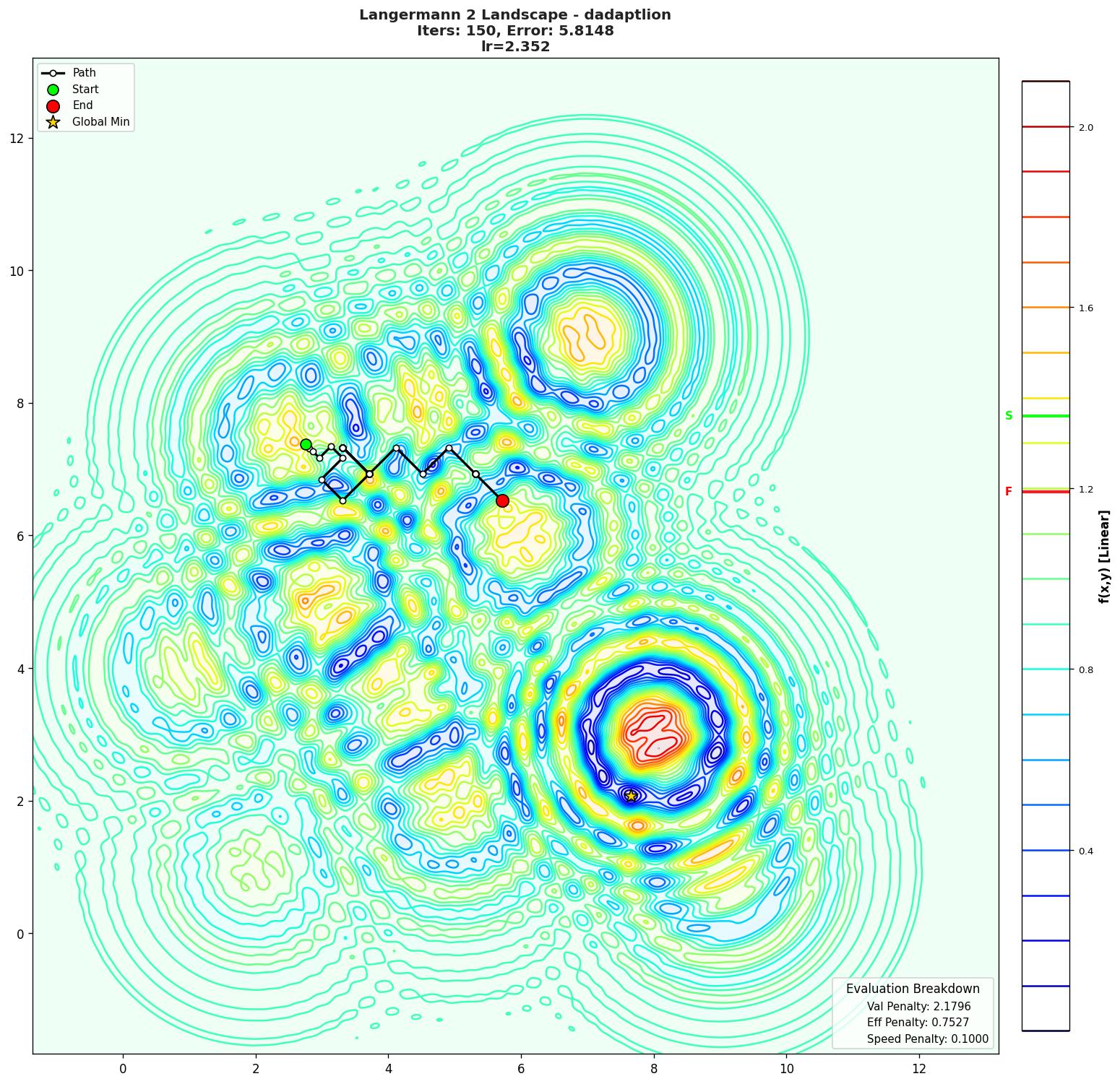 Langermann 2 visualization