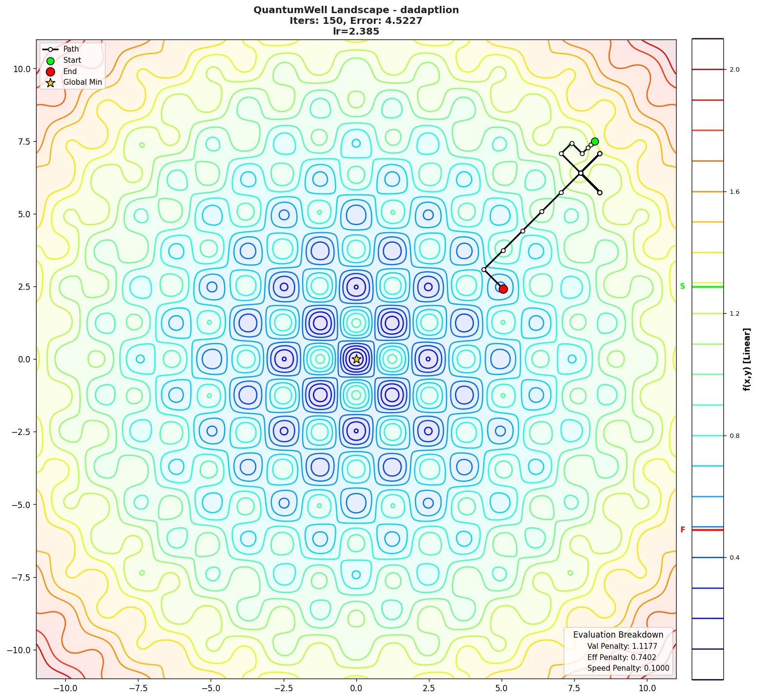 QuantumWell visualization