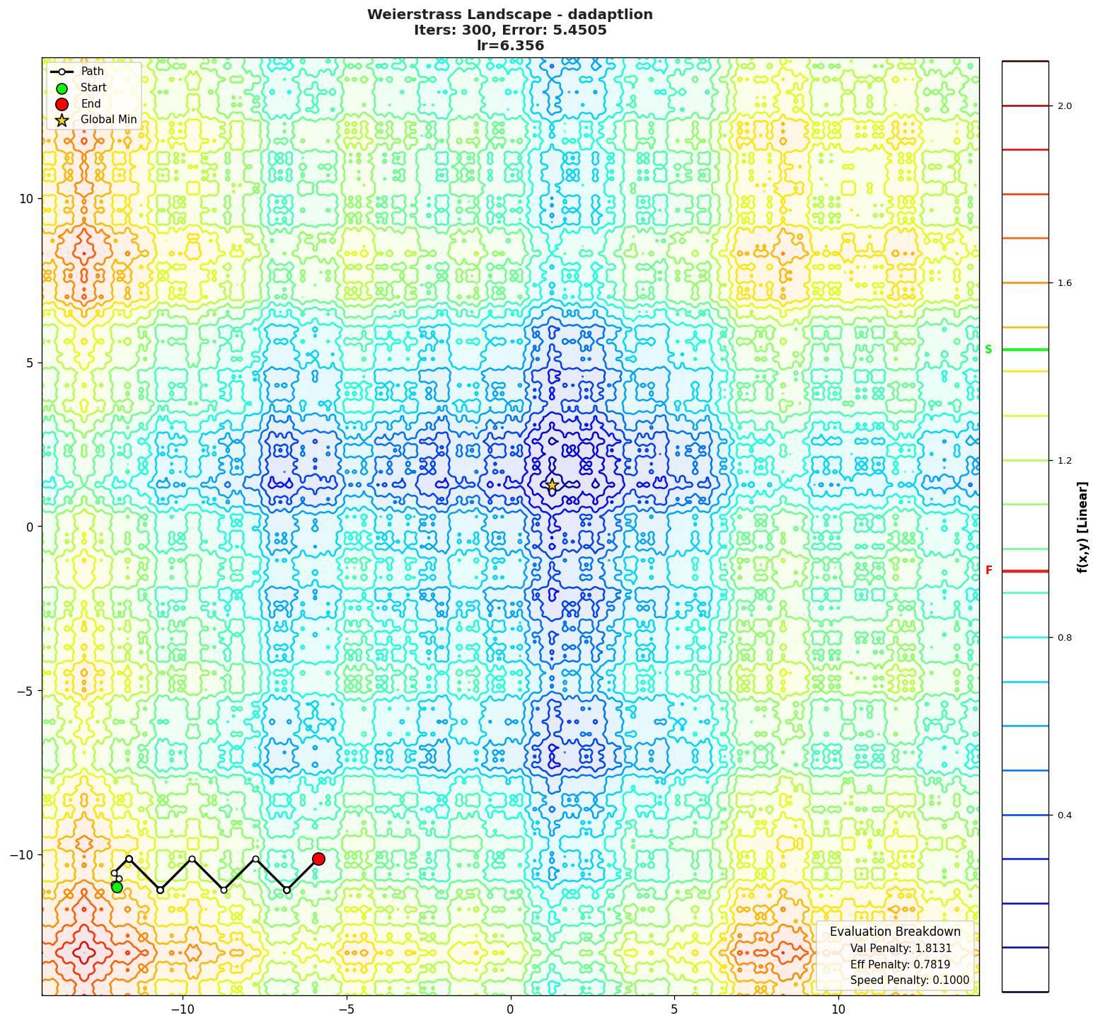 Weierstrass visualization