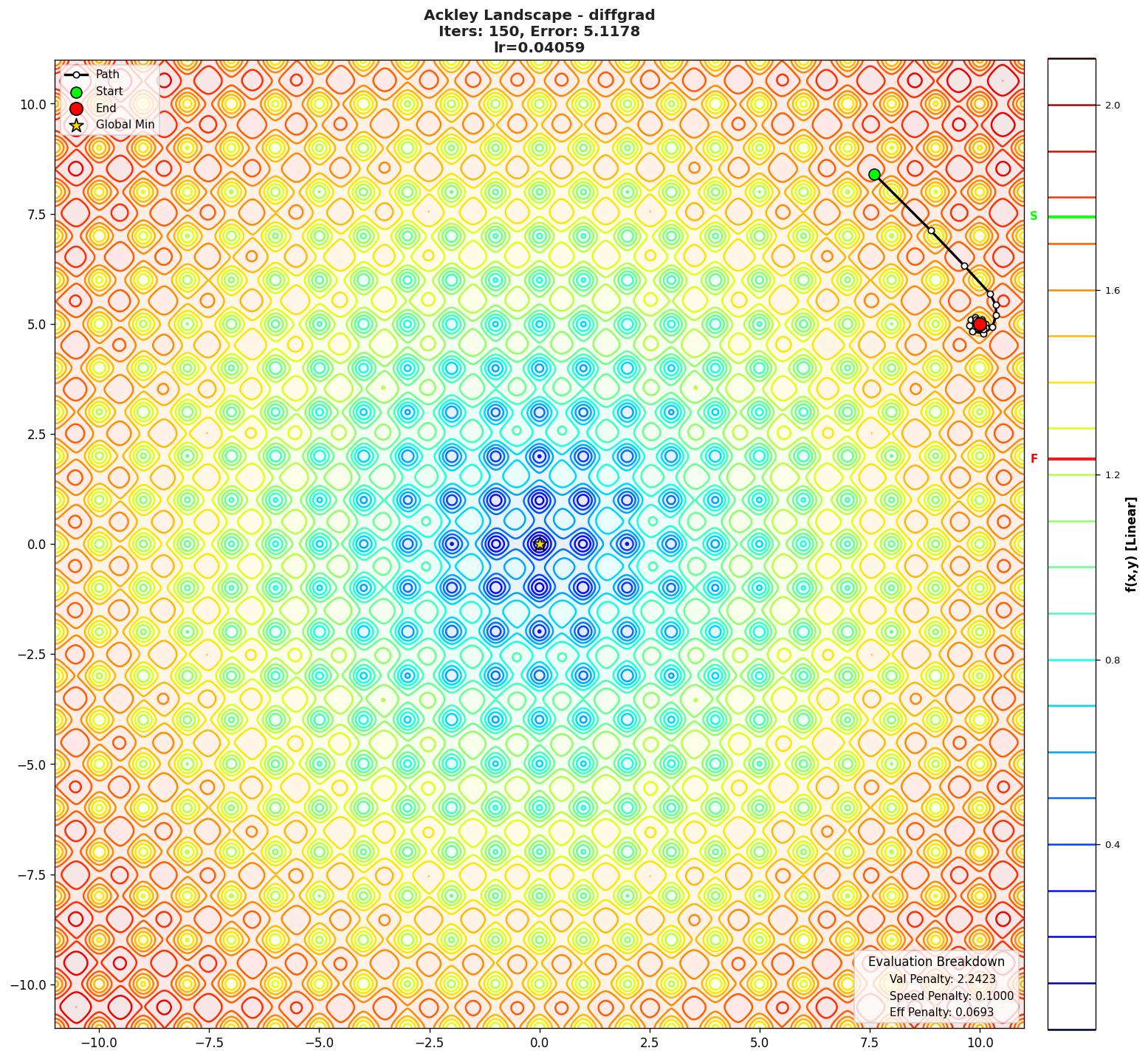 Ackley visualization