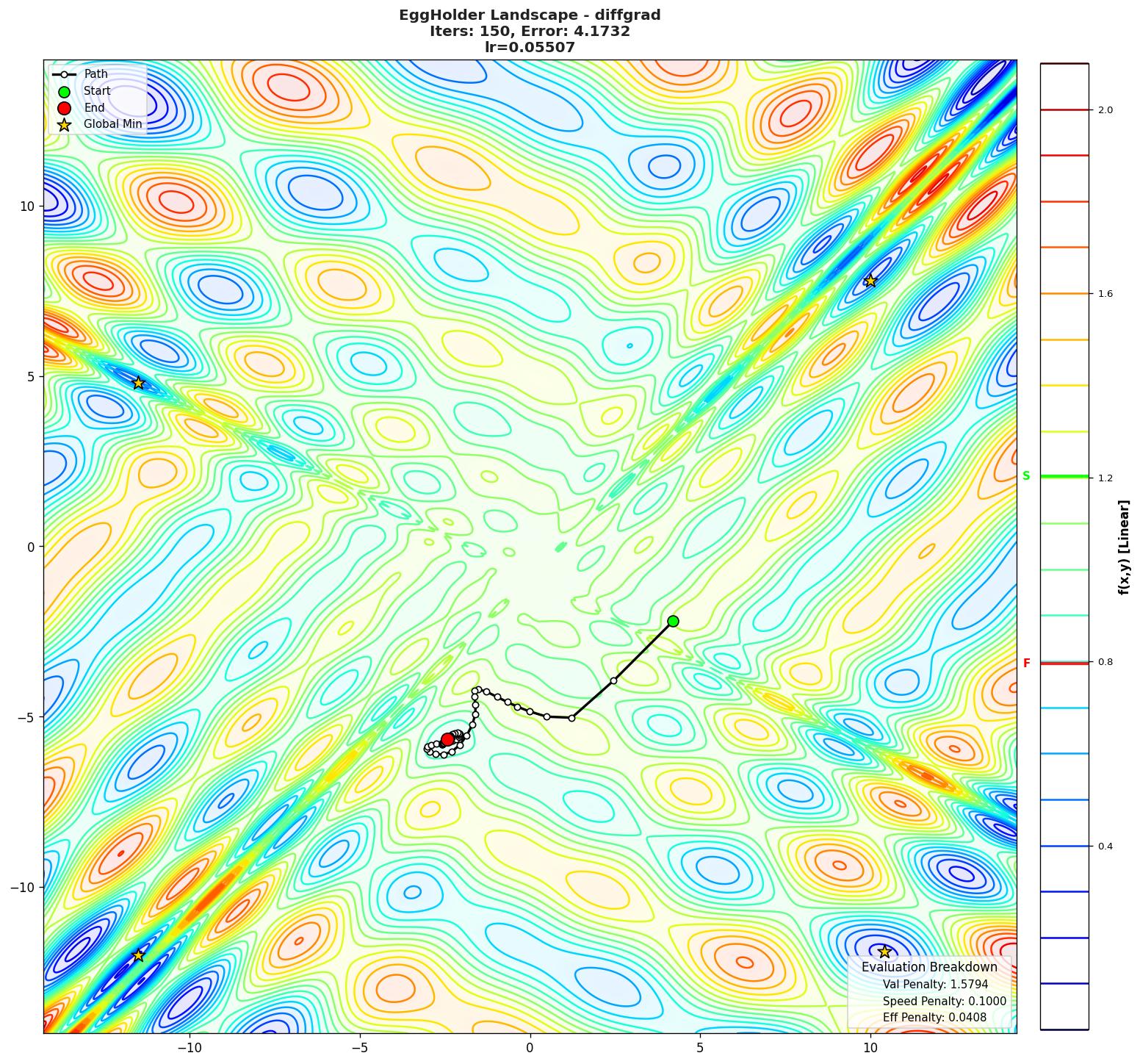 EggHolder visualization