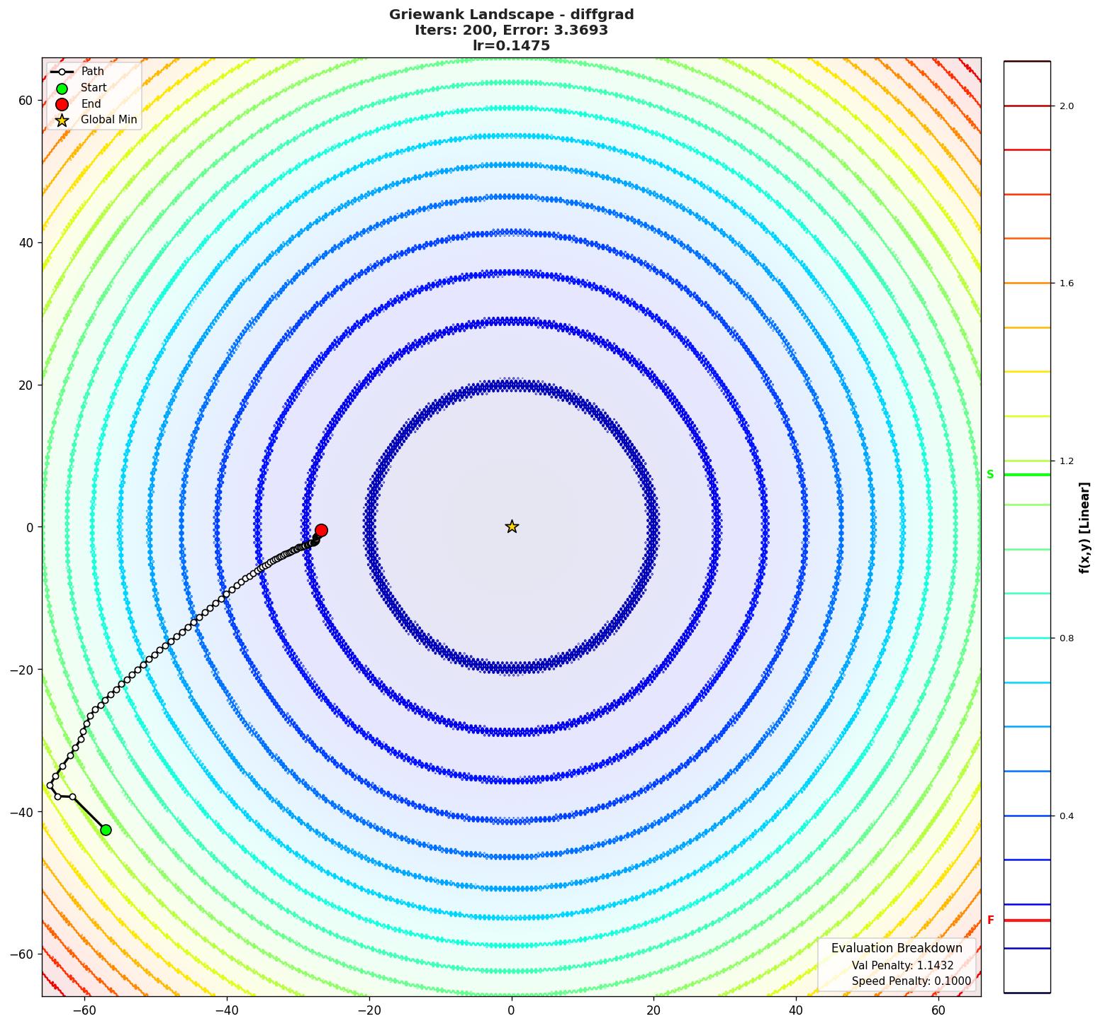 Griewank visualization