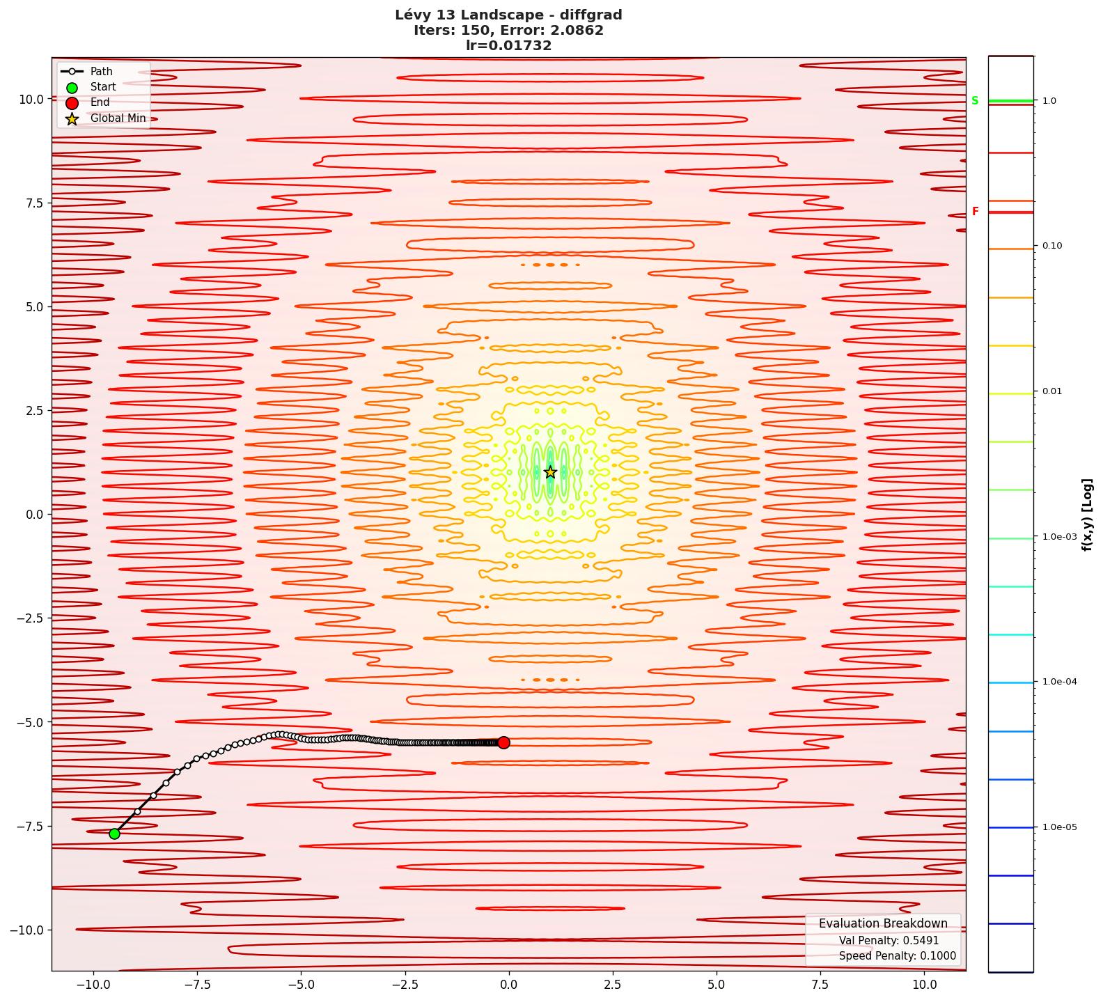 Lévy 13 visualization