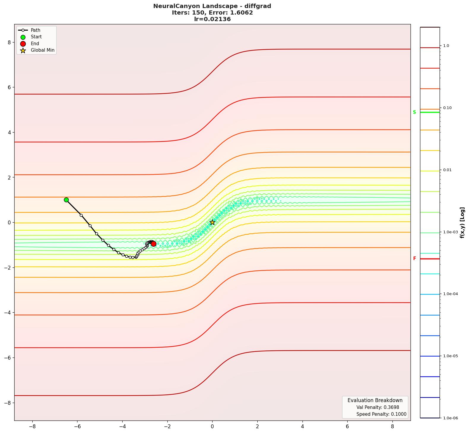 NeuralCanyon visualization