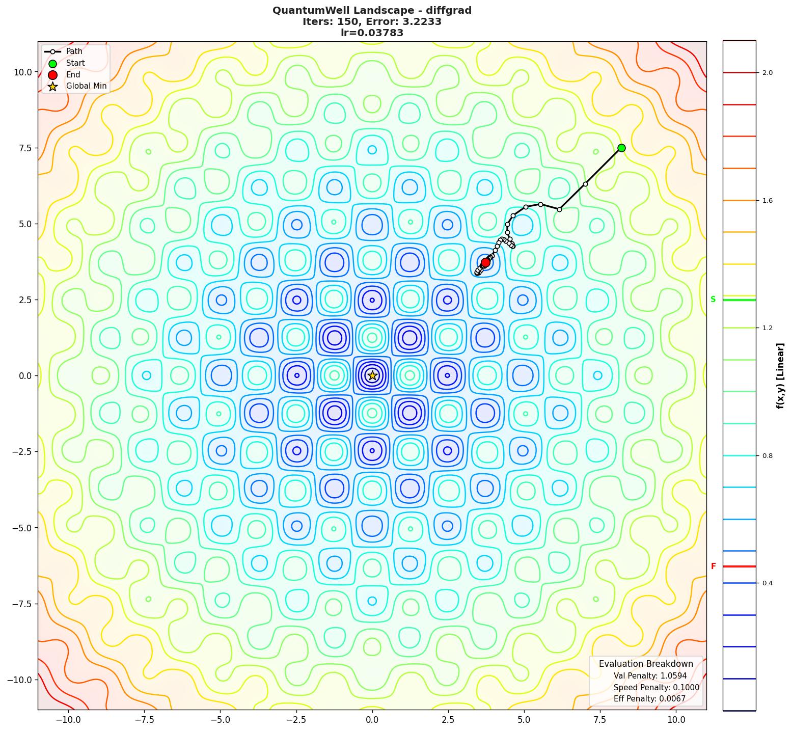 QuantumWell visualization