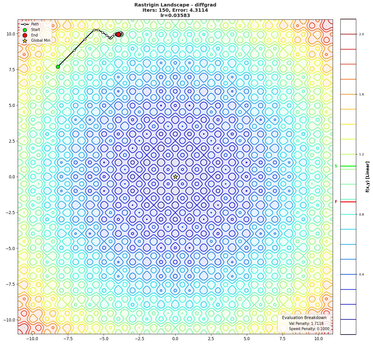 Rastrigin visualization