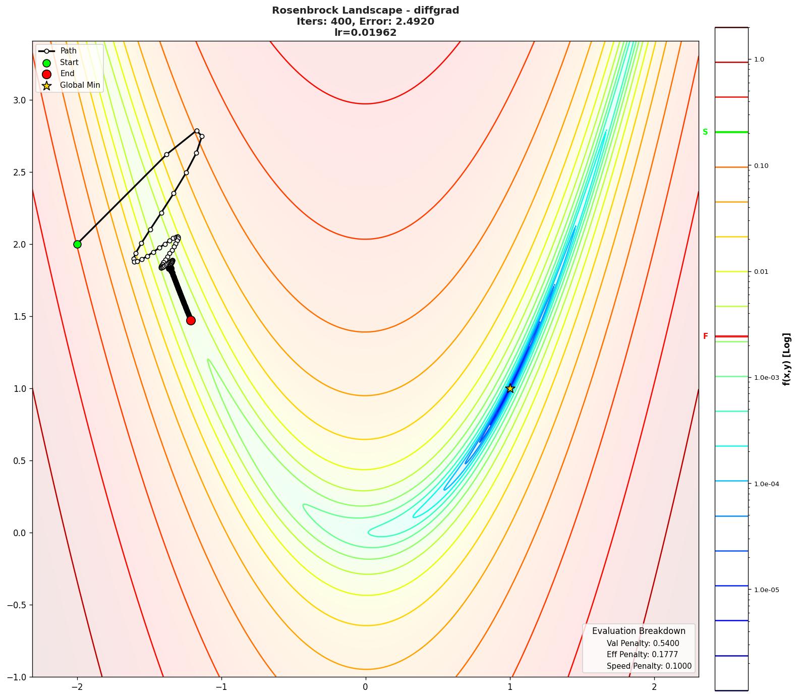 Rosenbrock visualization