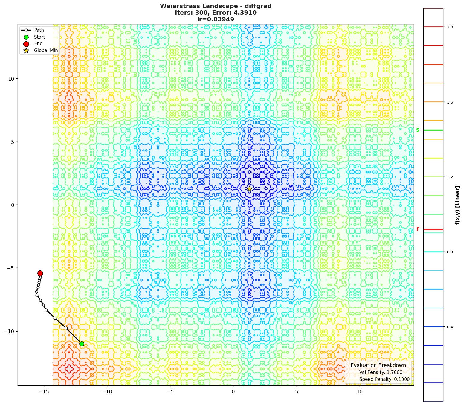 Weierstrass visualization