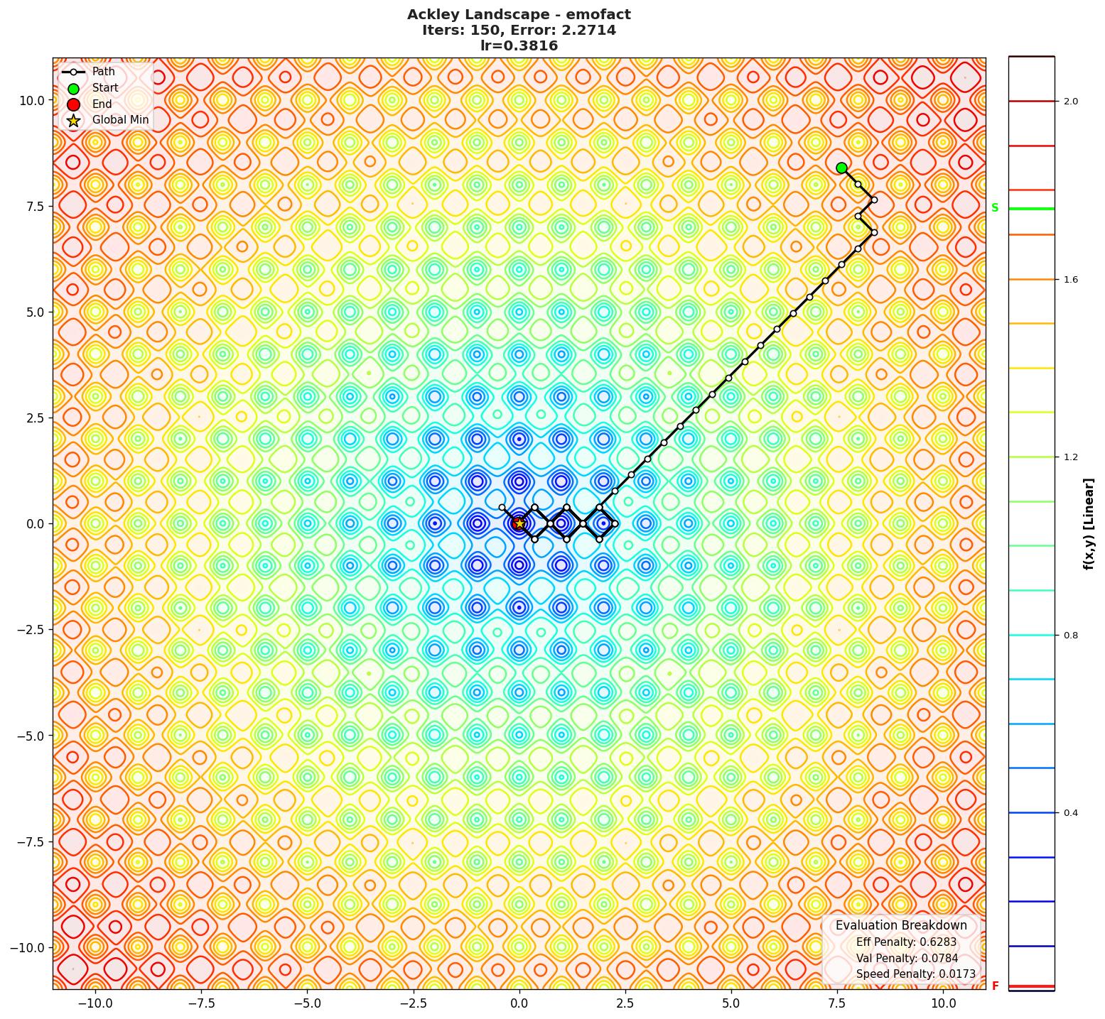 Ackley visualization