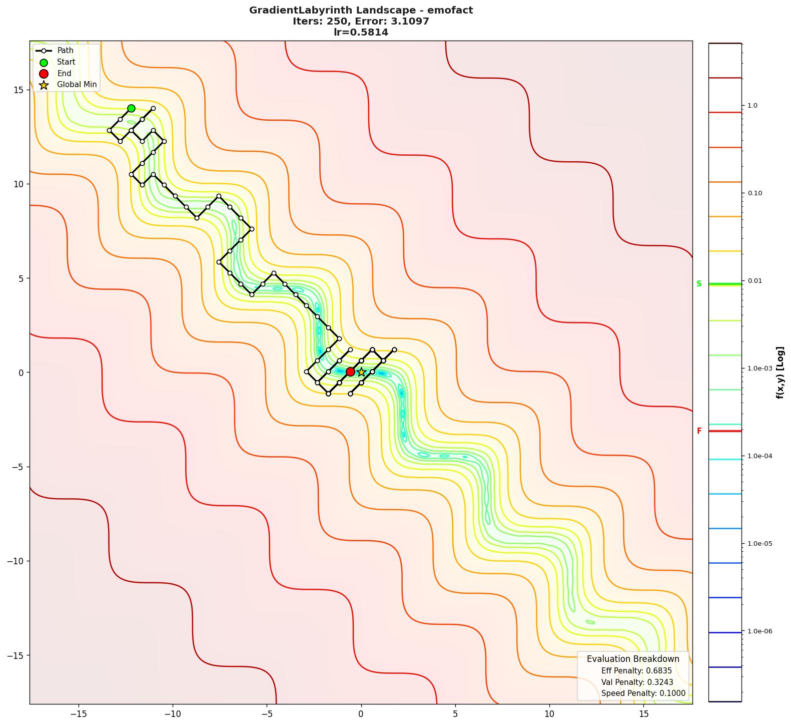 GradientLabyrinth visualization