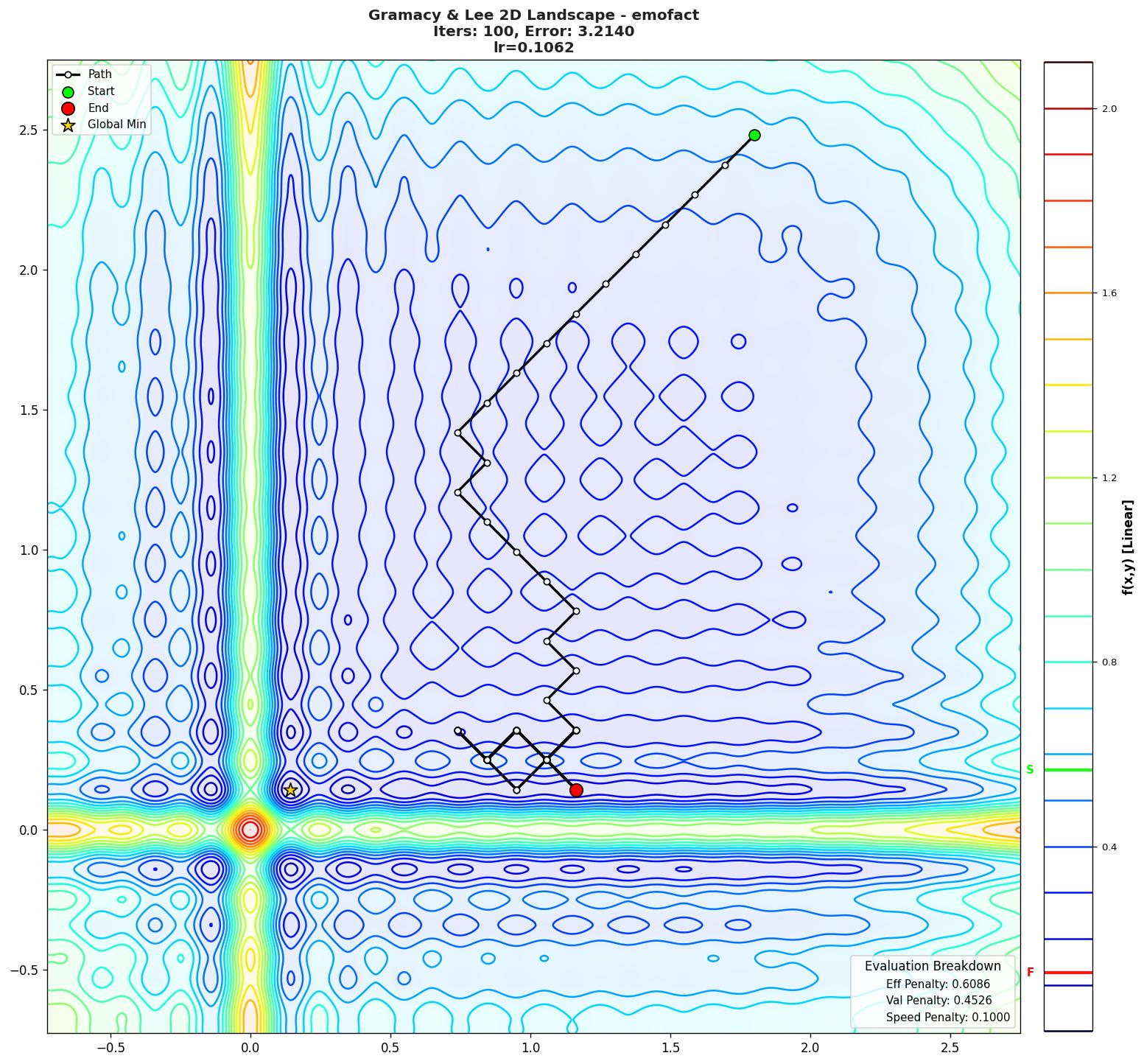 Gramacy & Lee 2D visualization