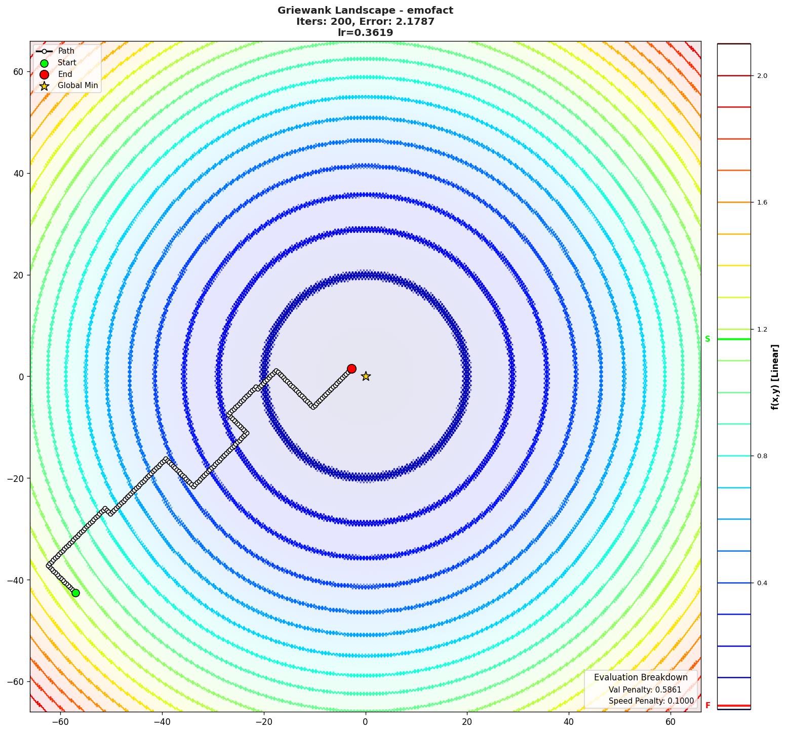 Griewank visualization