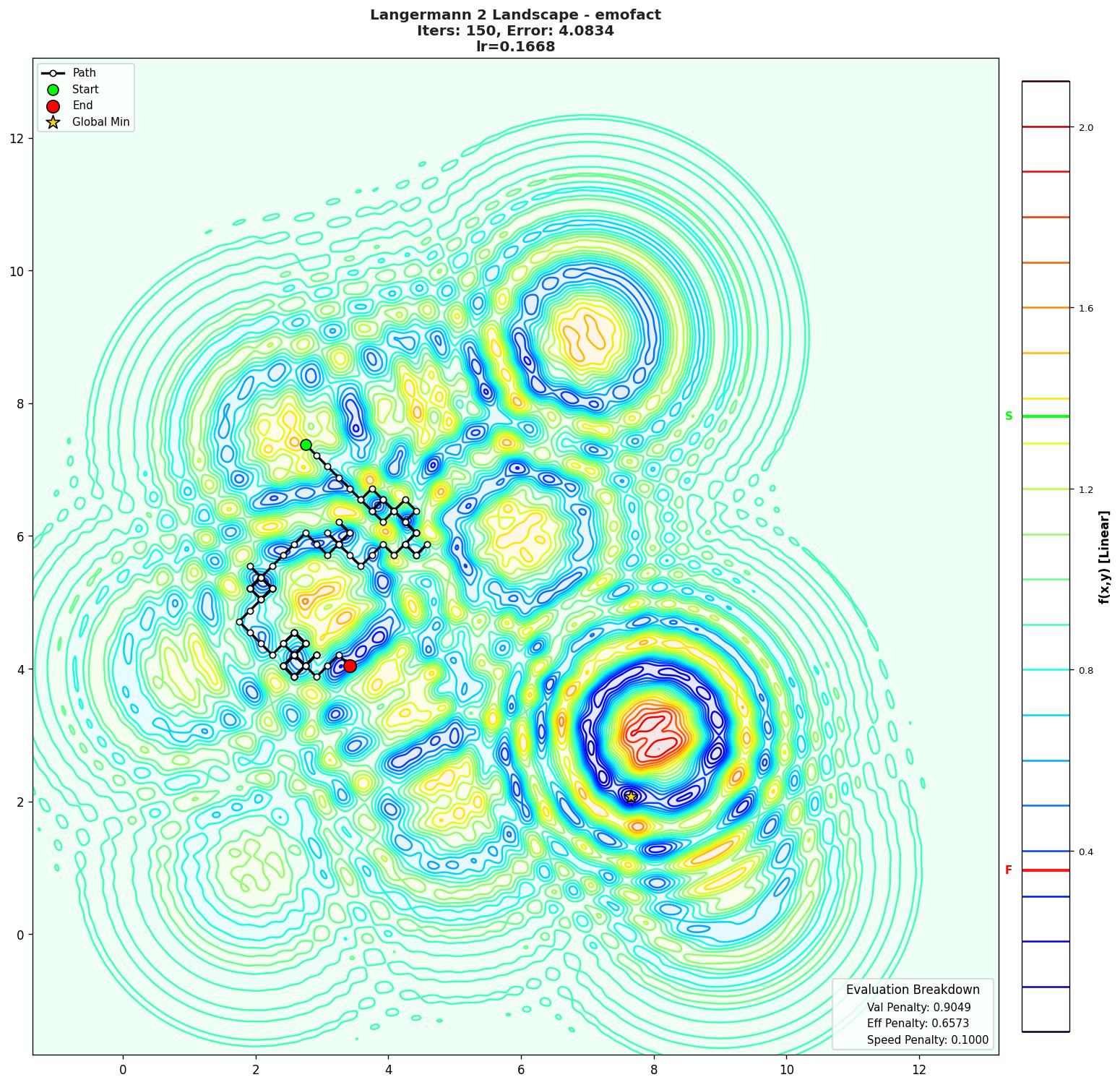 Langermann 2 visualization