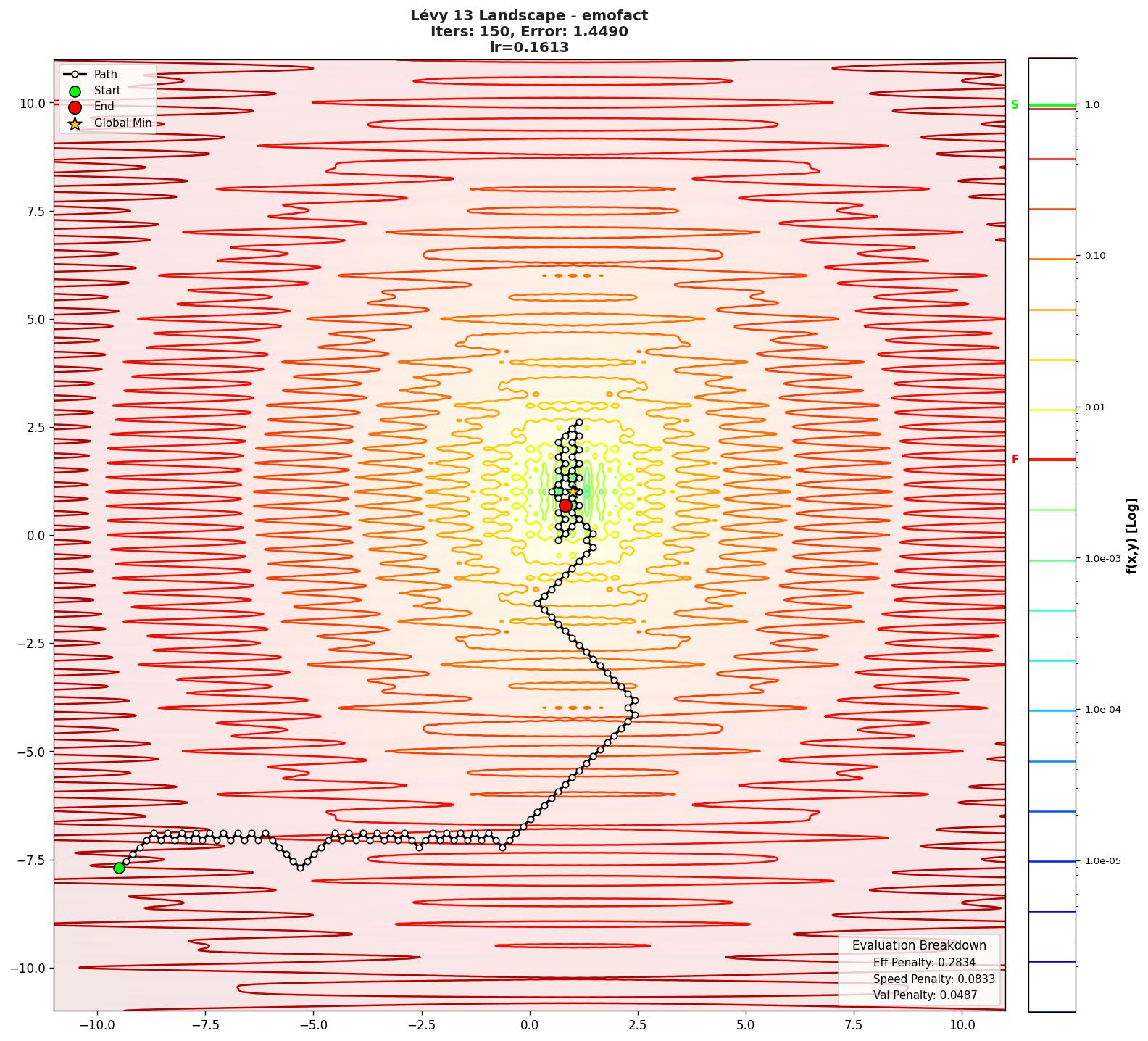 Lévy 13 visualization
