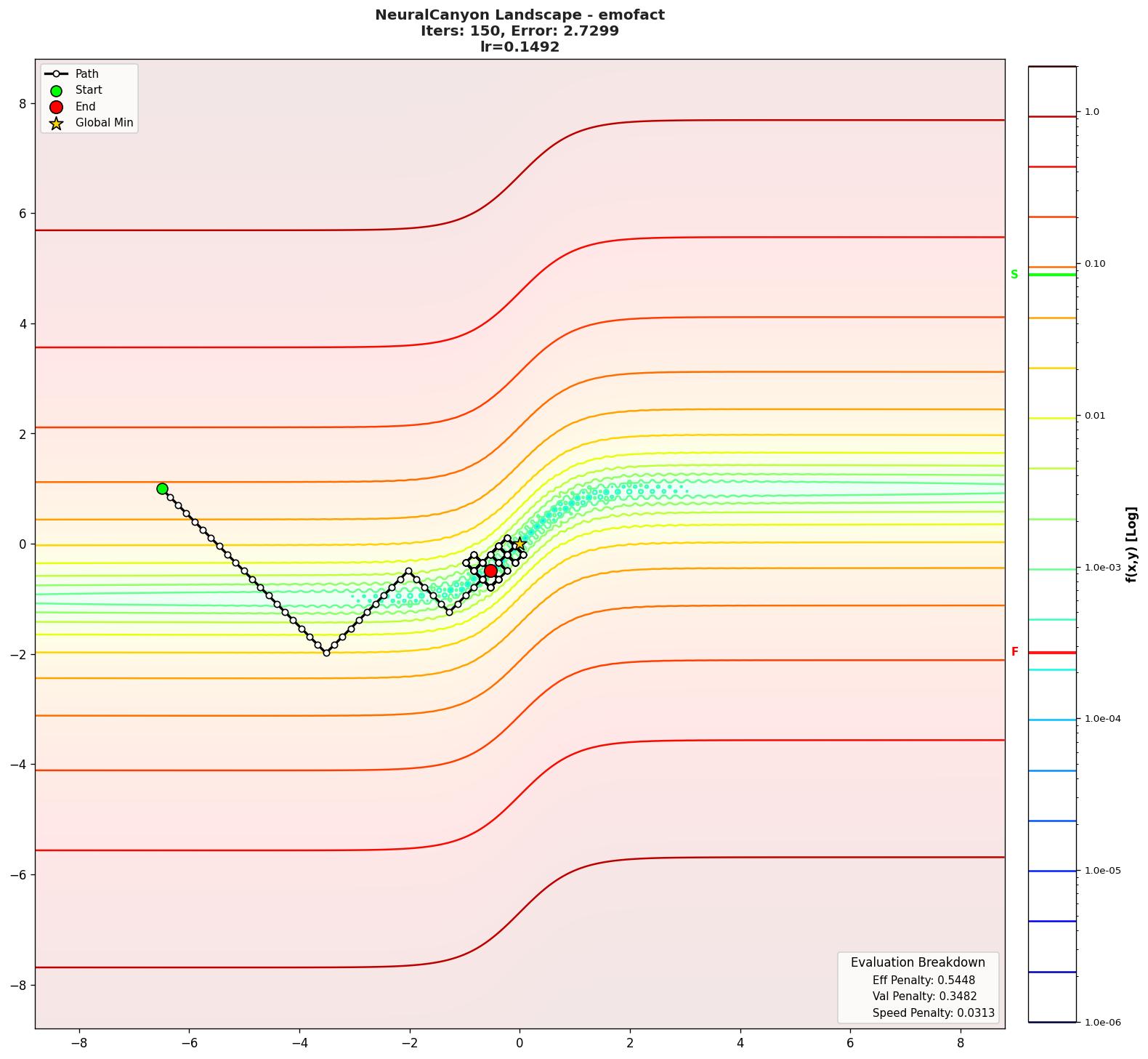 NeuralCanyon visualization