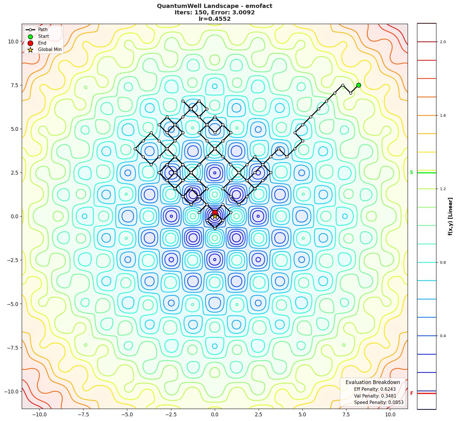 QuantumWell visualization